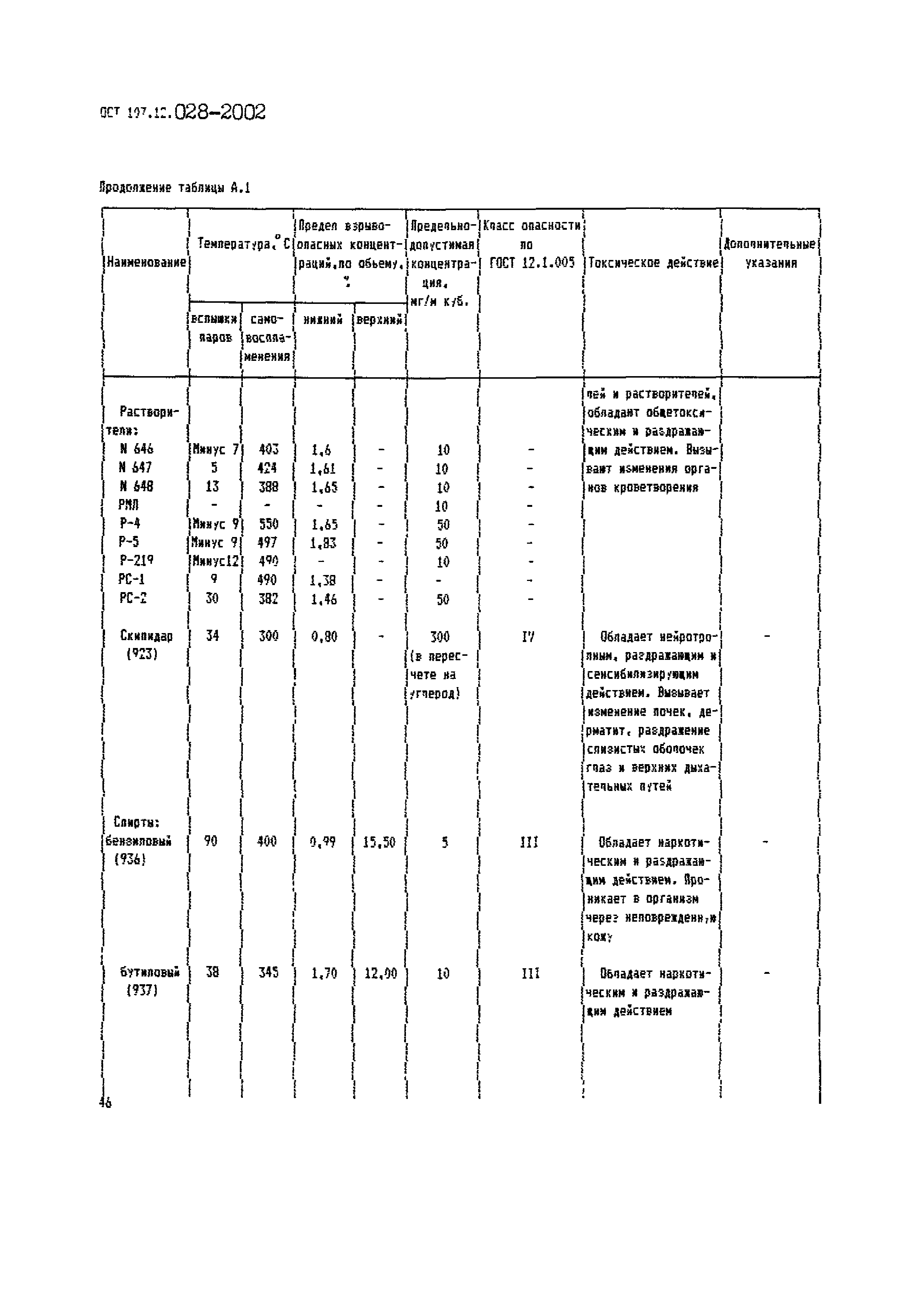ОСТ 107.12.028-2002