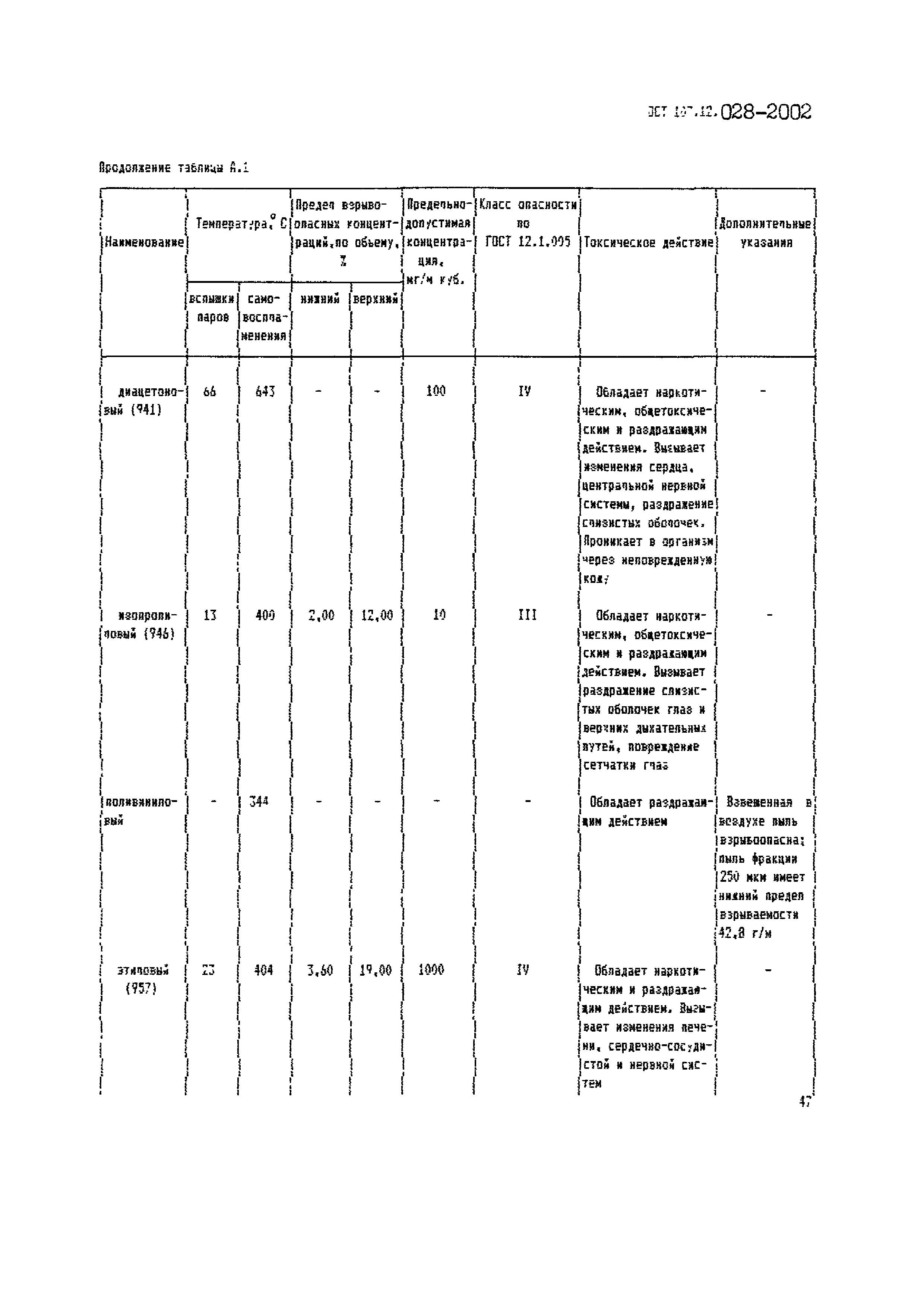 ОСТ 107.12.028-2002