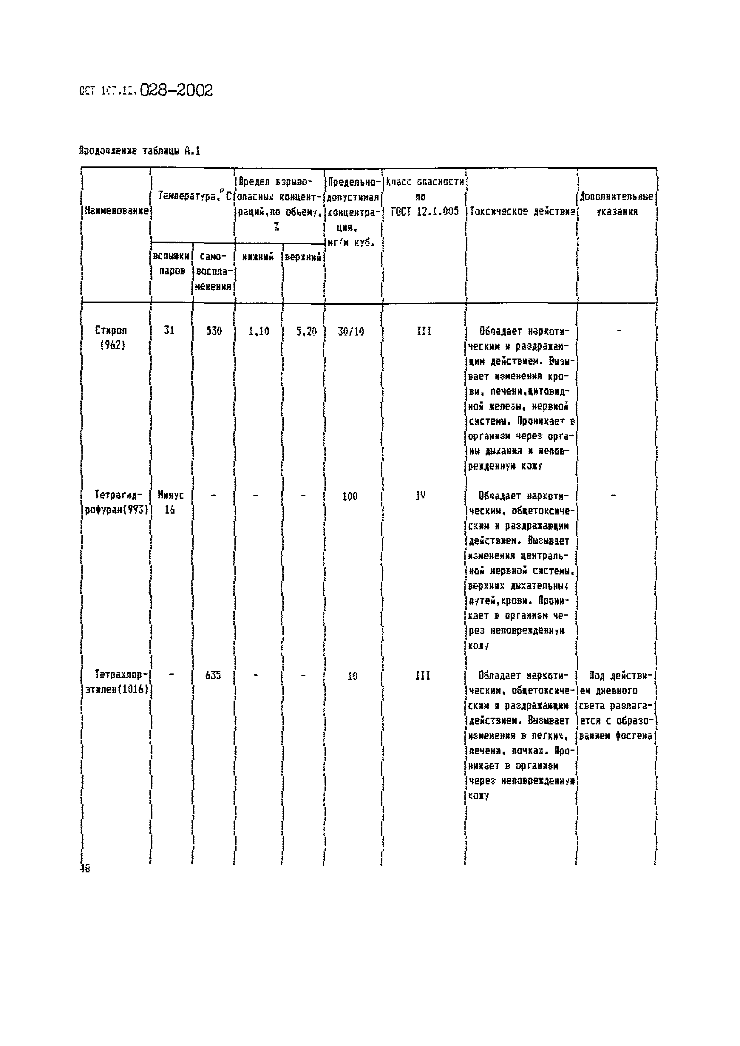 ОСТ 107.12.028-2002