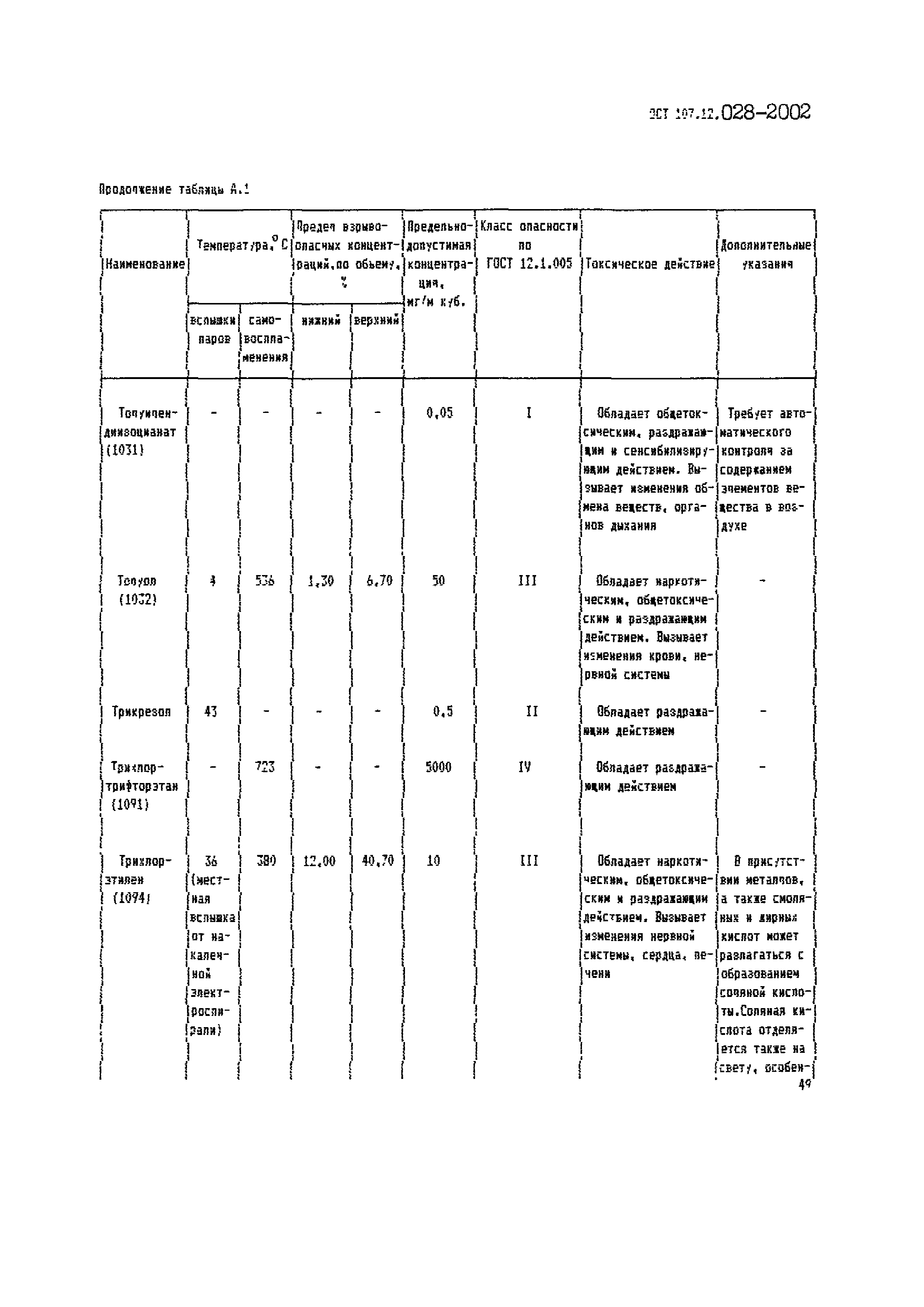 ОСТ 107.12.028-2002