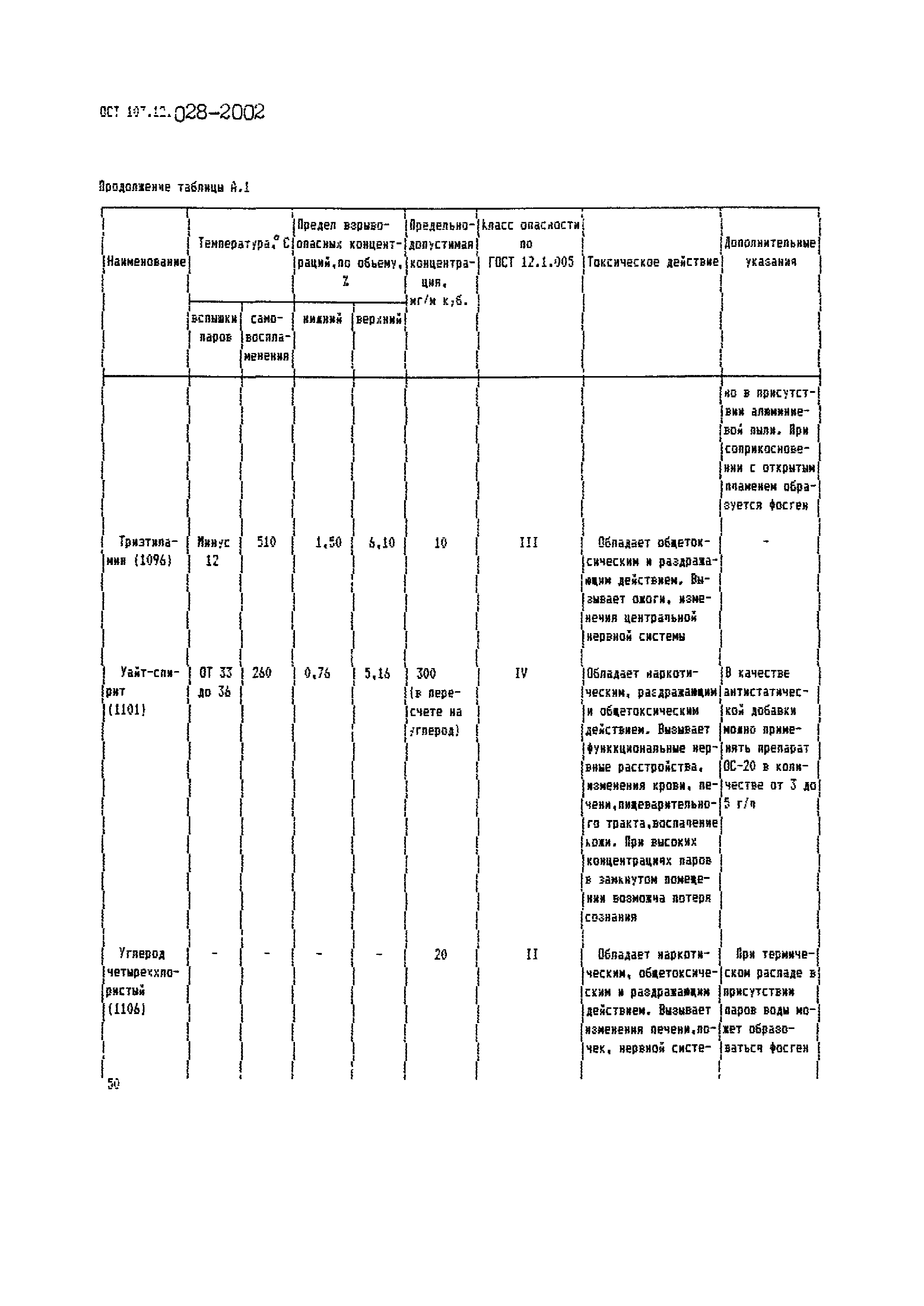 ОСТ 107.12.028-2002