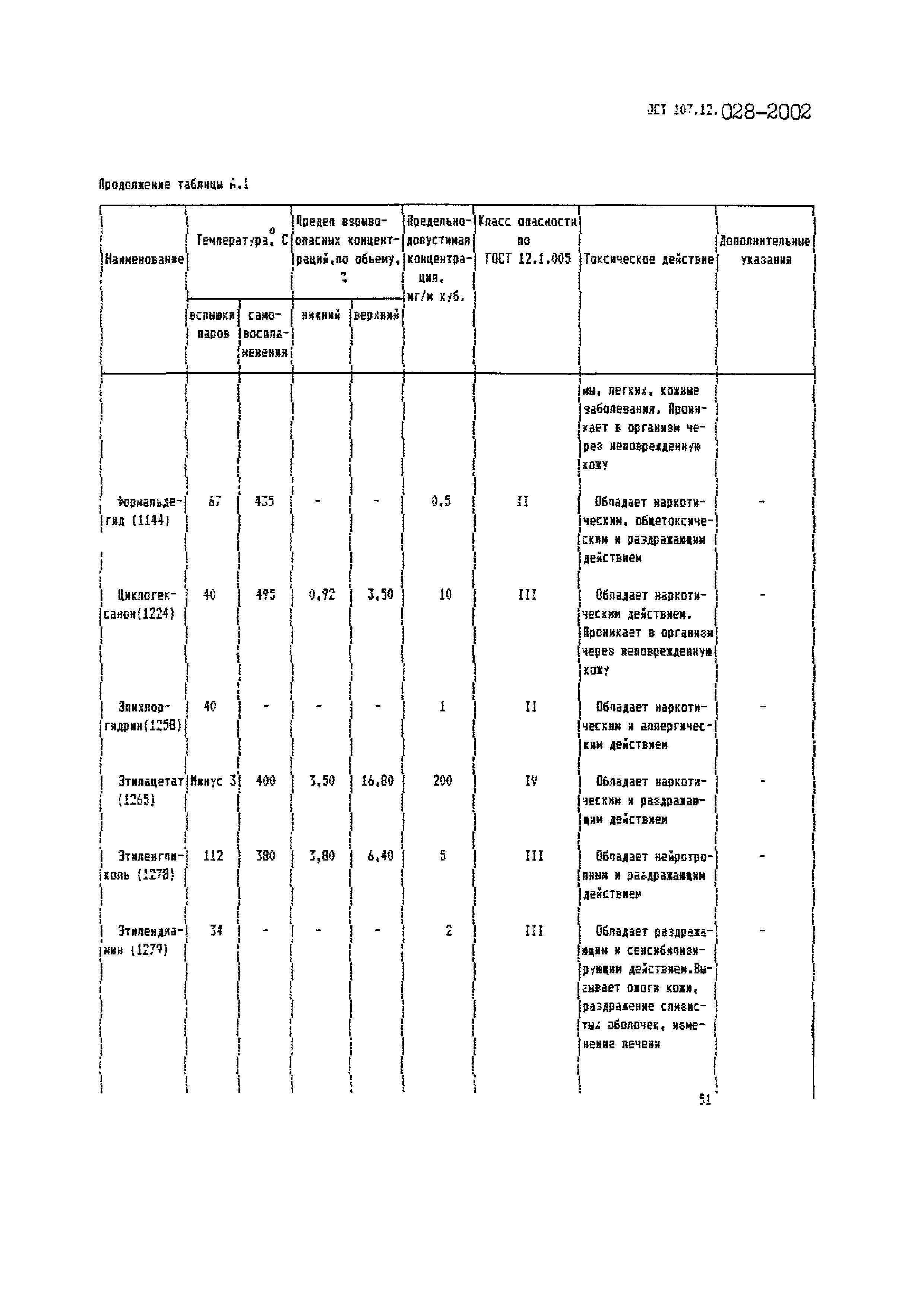 ОСТ 107.12.028-2002