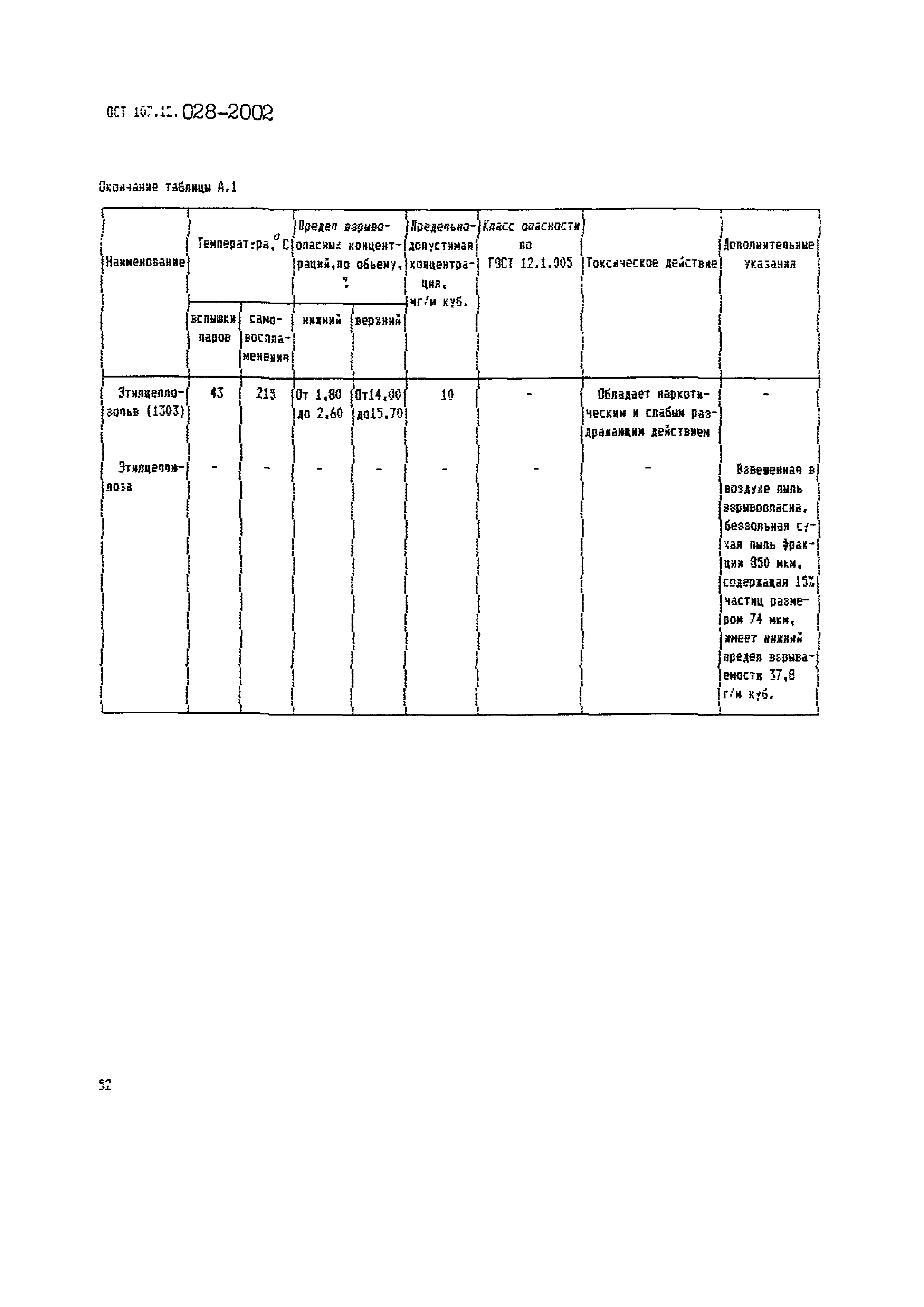 ОСТ 107.12.028-2002