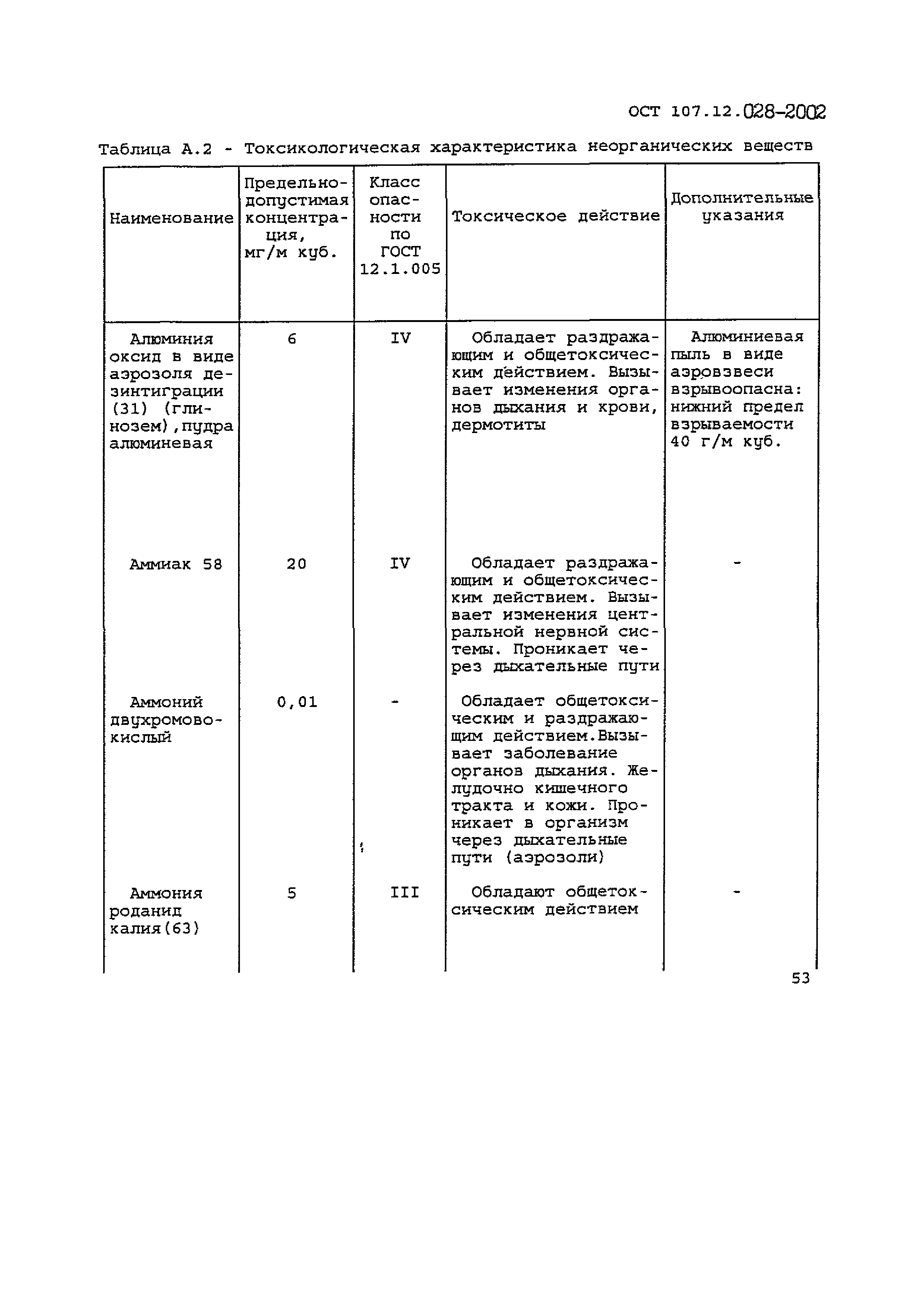 ОСТ 107.12.028-2002