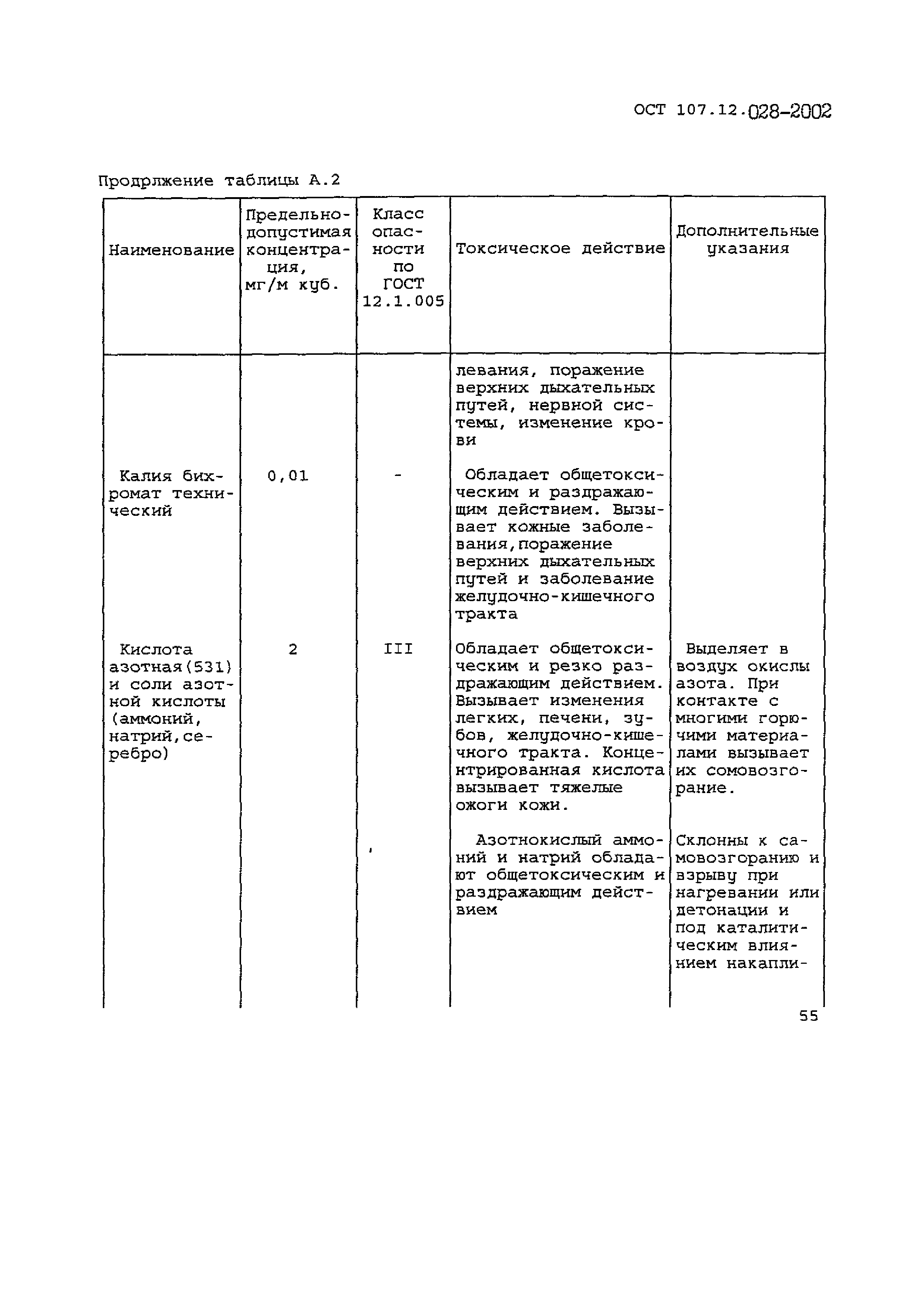 ОСТ 107.12.028-2002