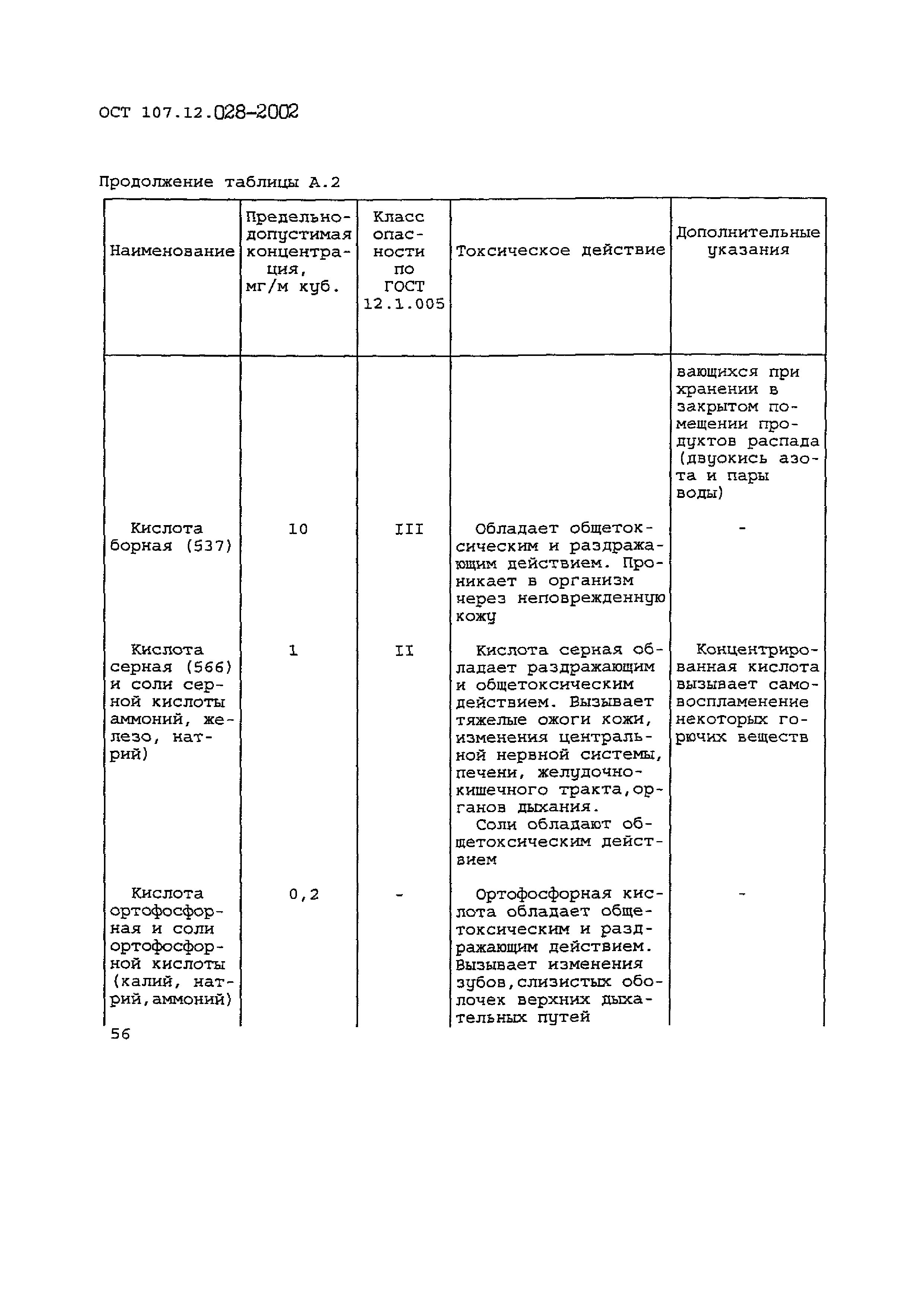 ОСТ 107.12.028-2002