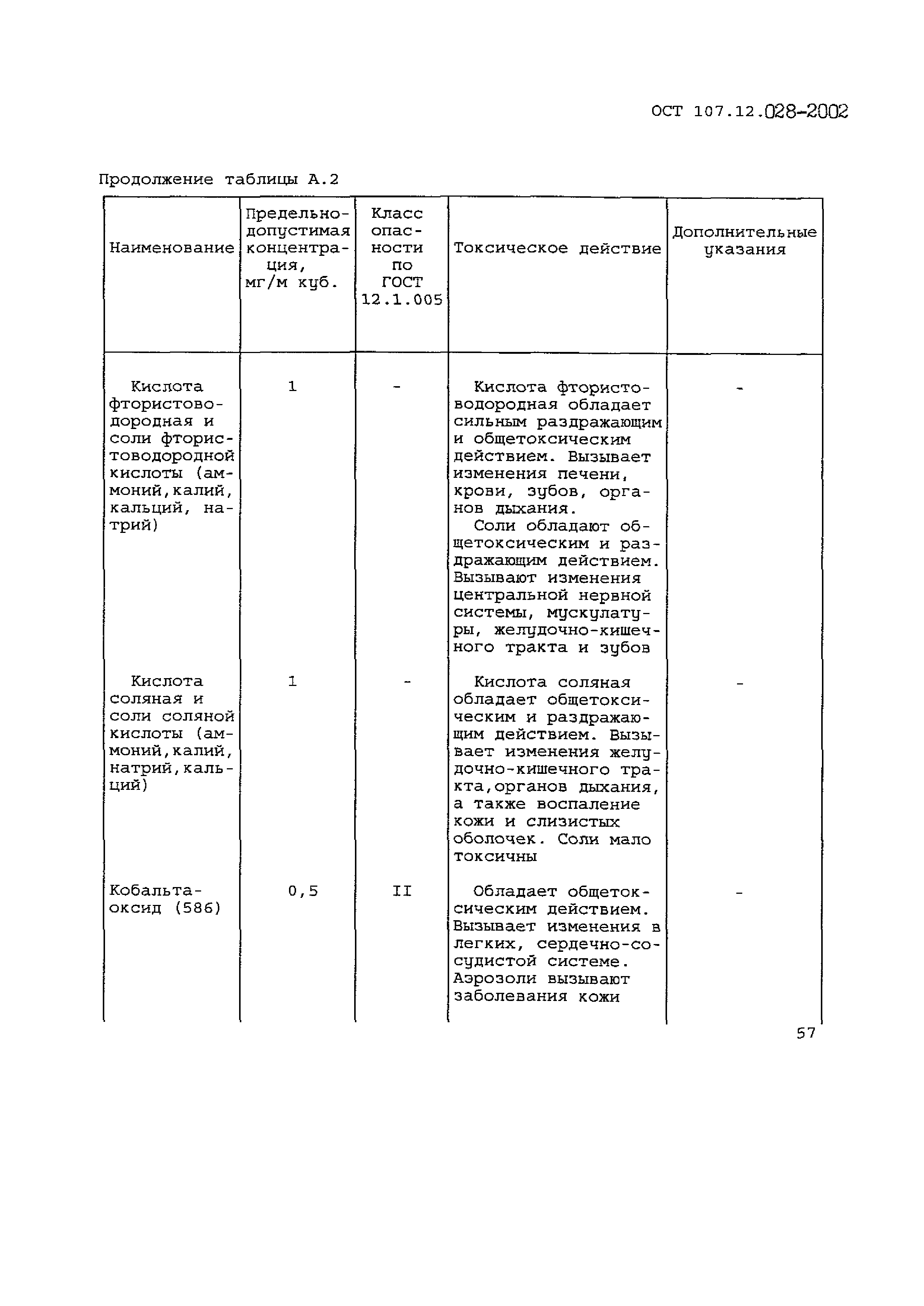 ОСТ 107.12.028-2002