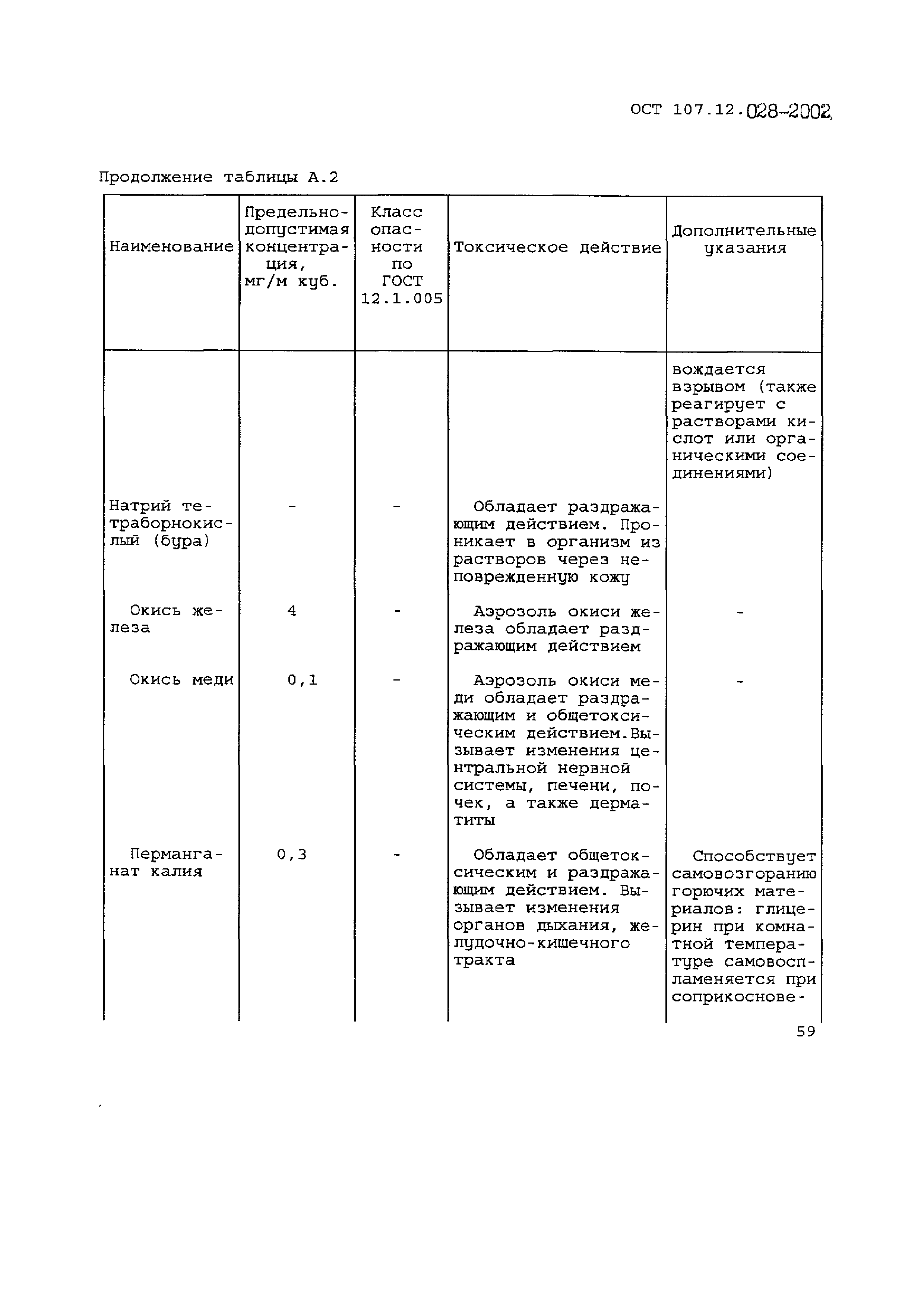 ОСТ 107.12.028-2002