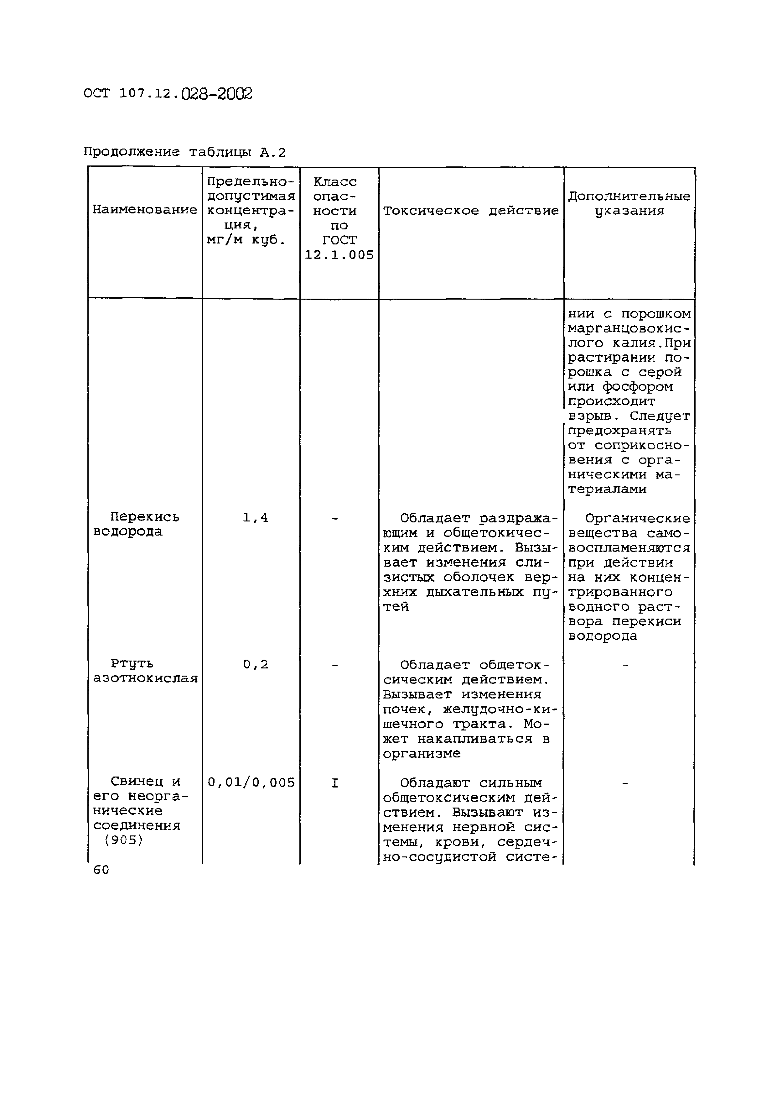 ОСТ 107.12.028-2002