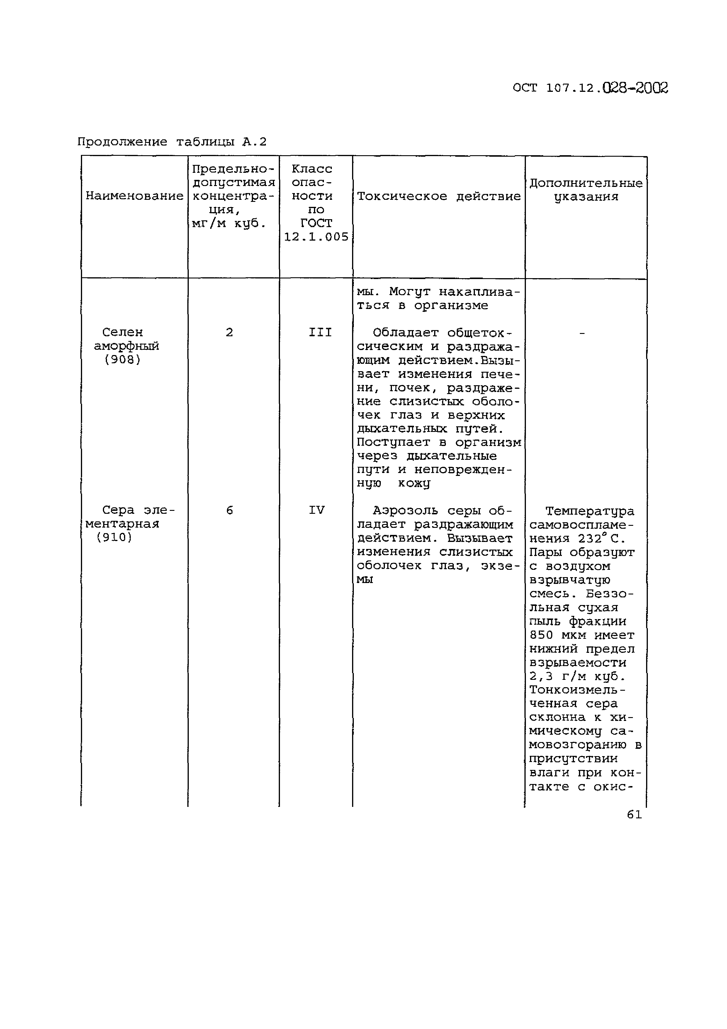 ОСТ 107.12.028-2002