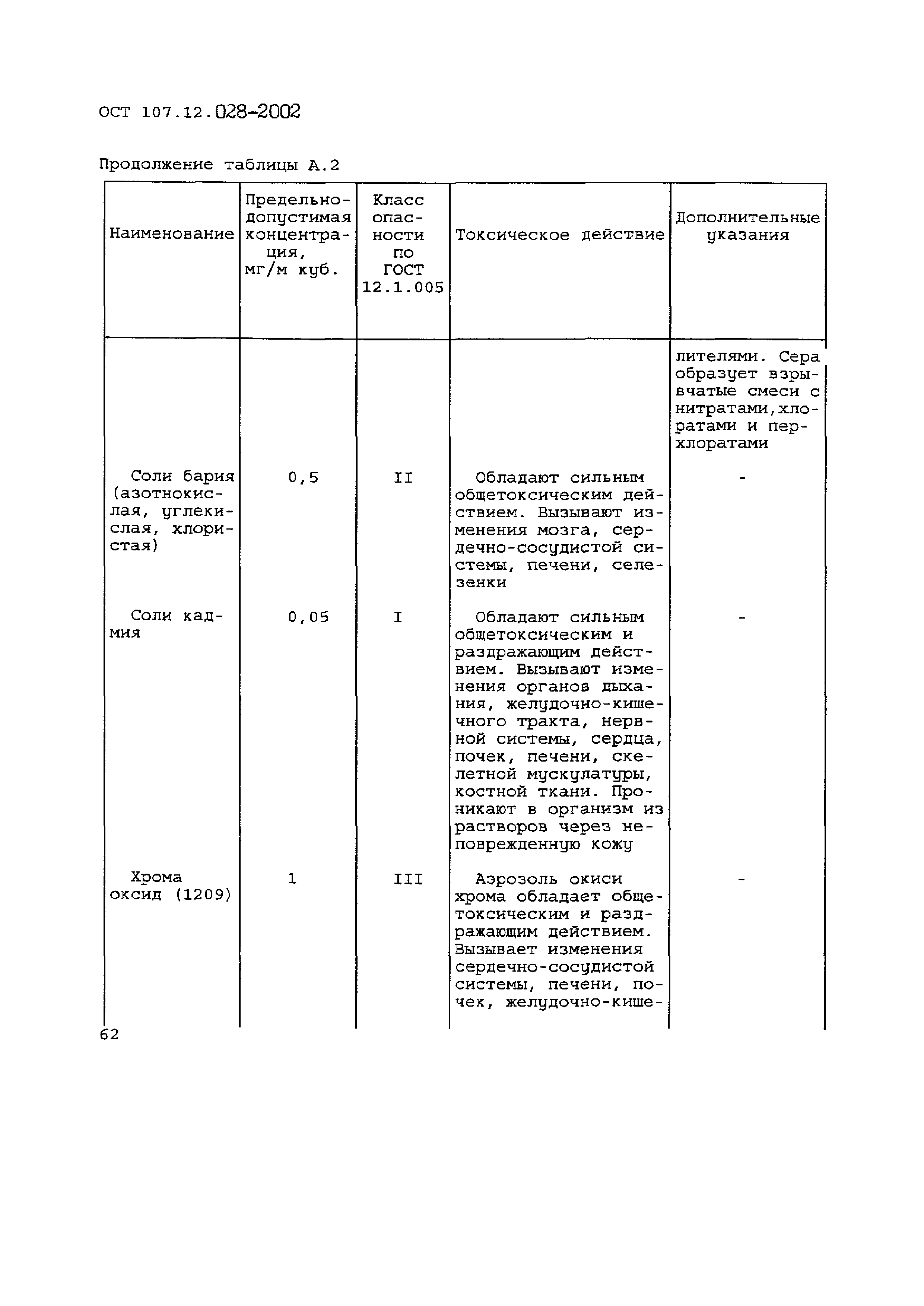ОСТ 107.12.028-2002