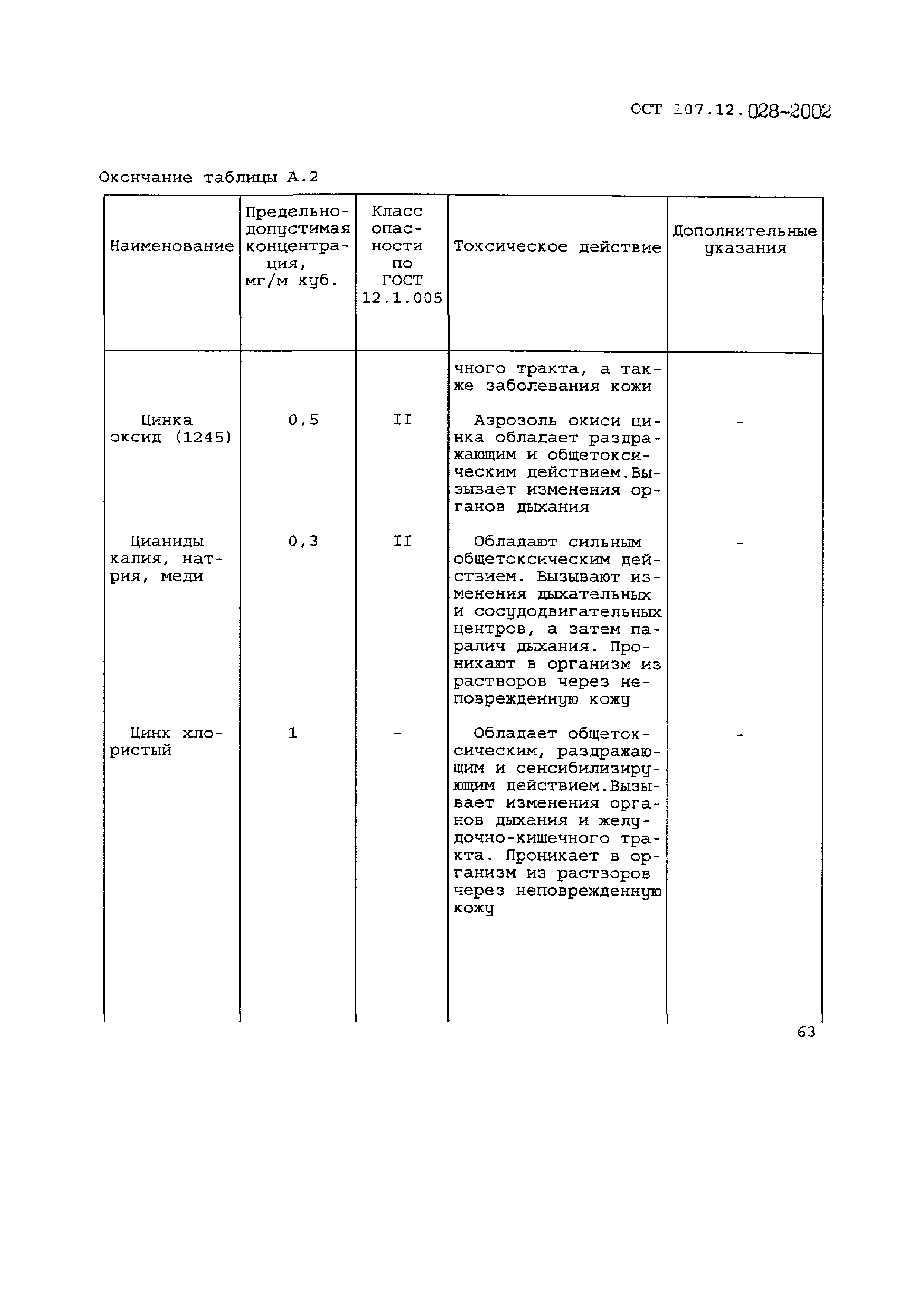 ОСТ 107.12.028-2002
