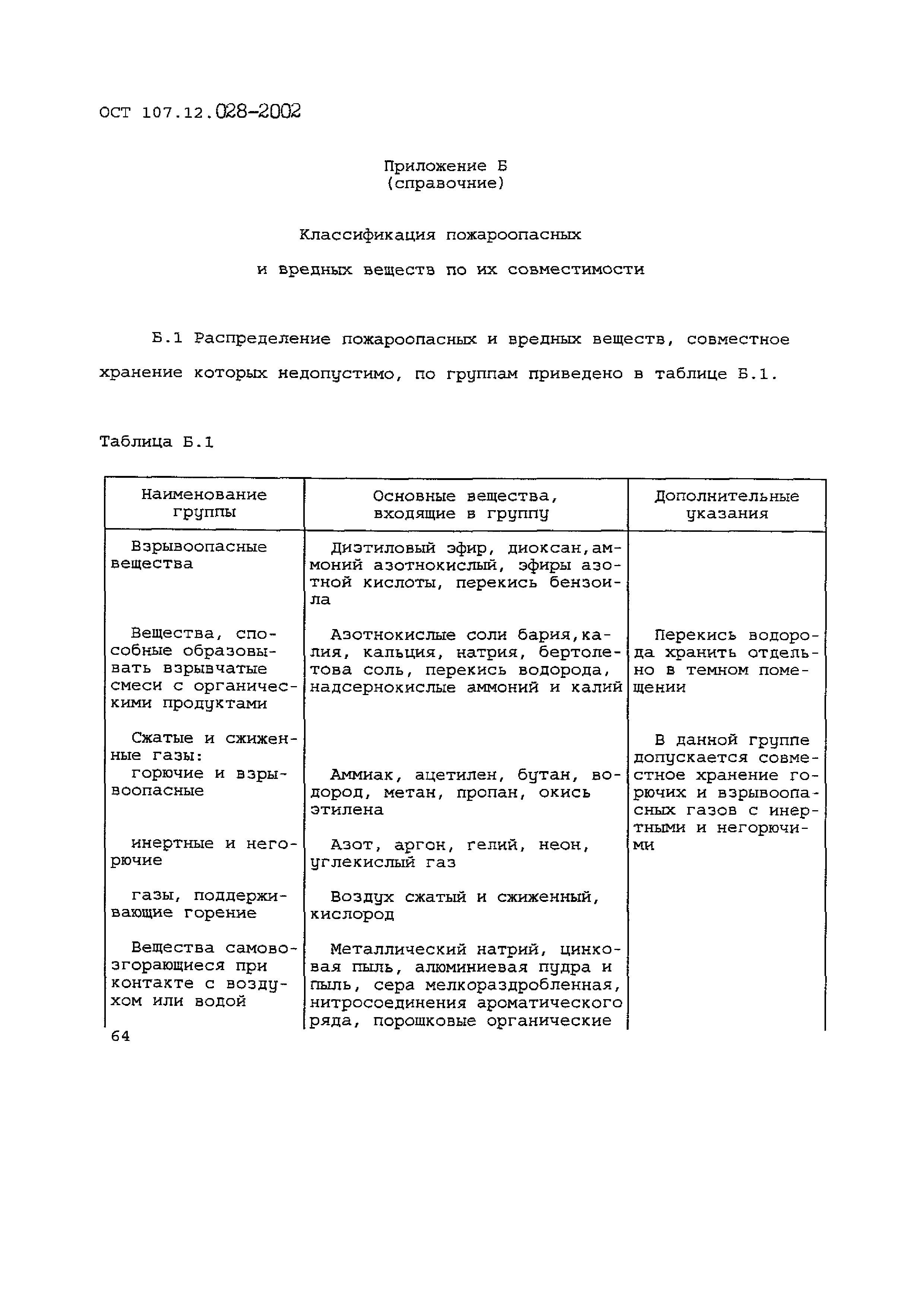 ОСТ 107.12.028-2002