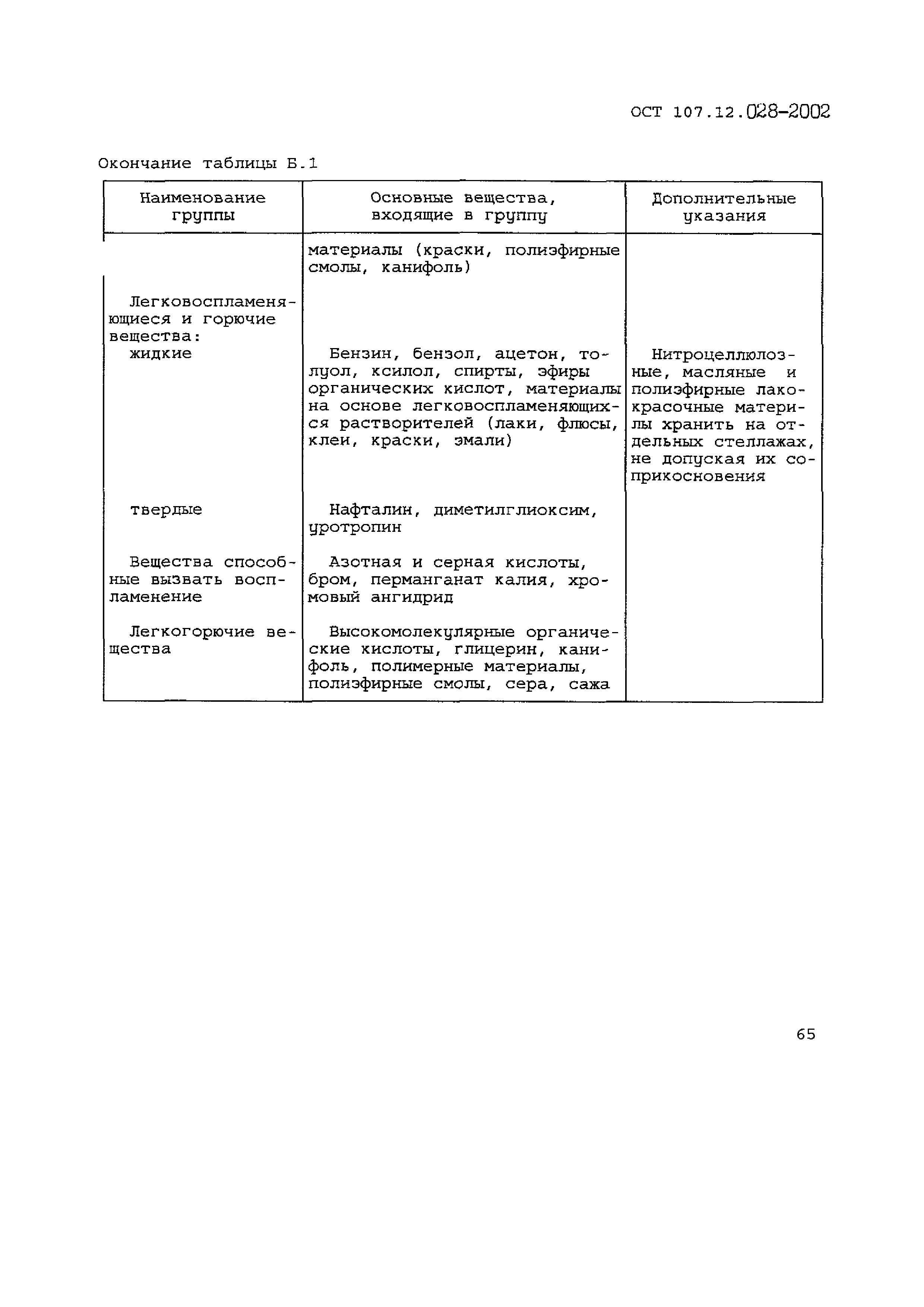 ОСТ 107.12.028-2002