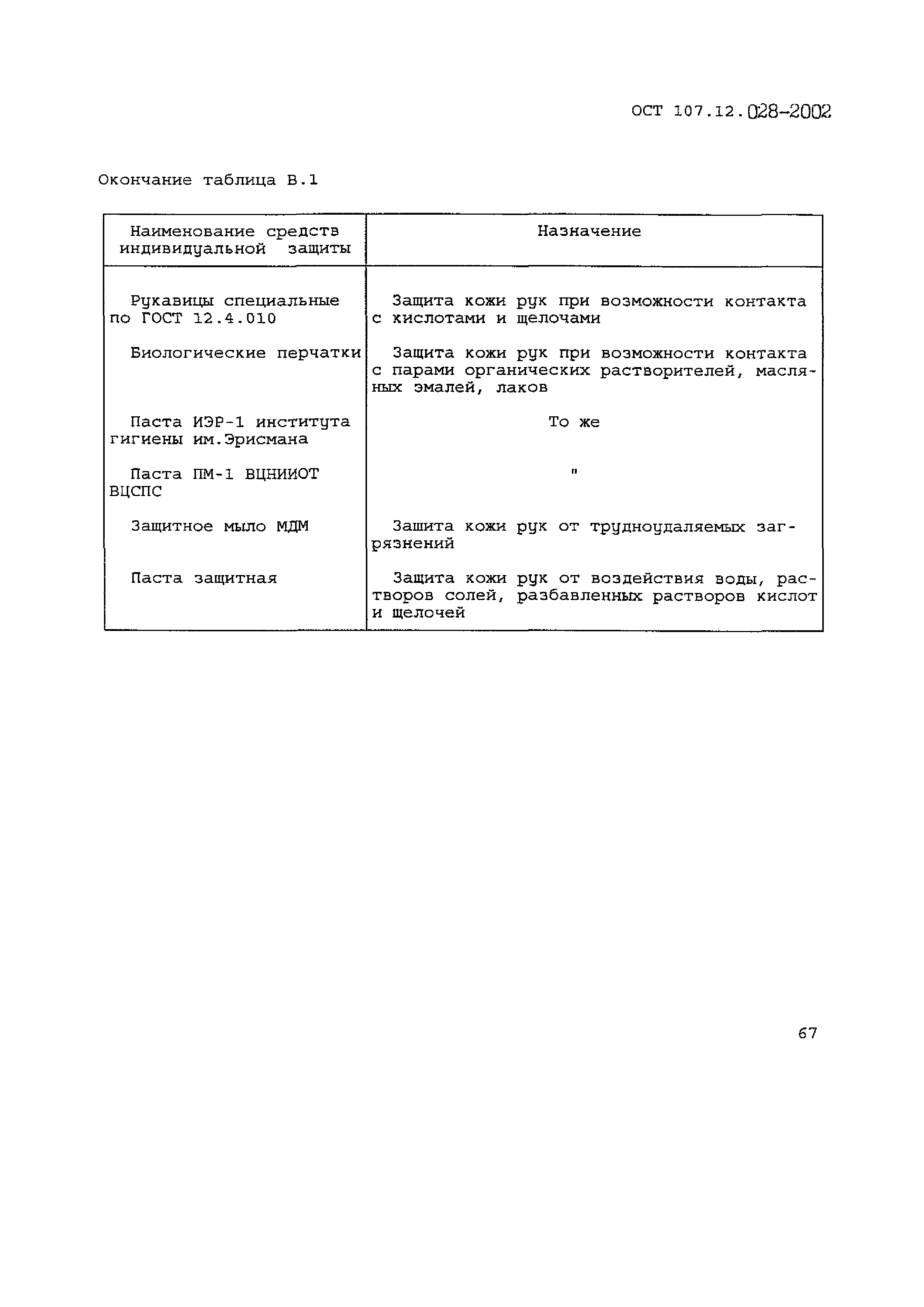 ОСТ 107.12.028-2002