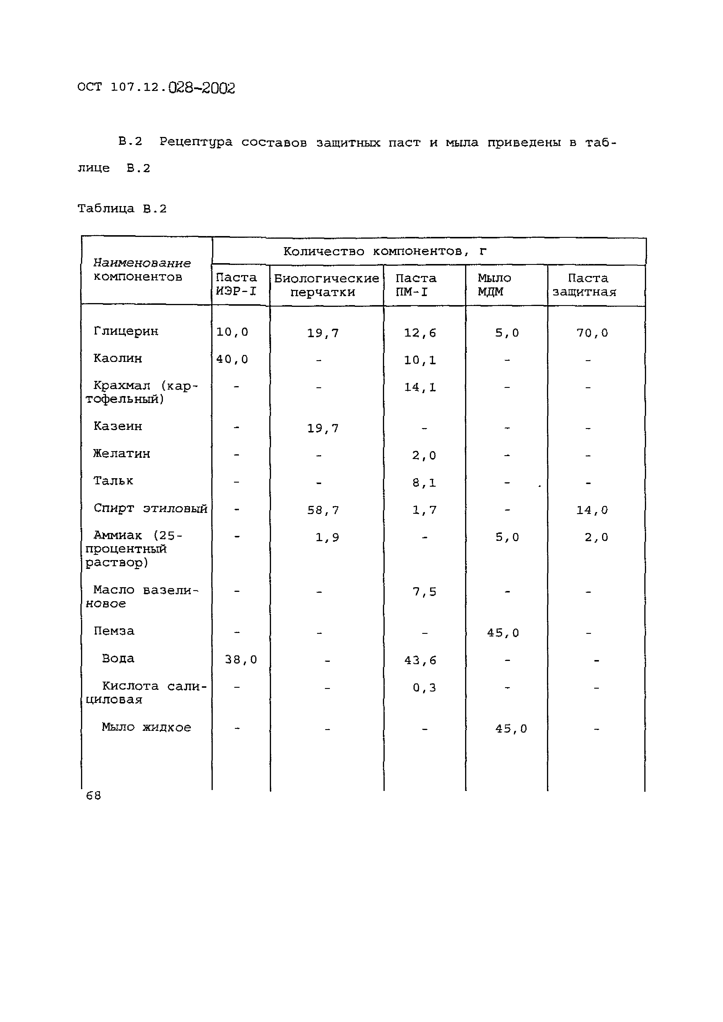 ОСТ 107.12.028-2002
