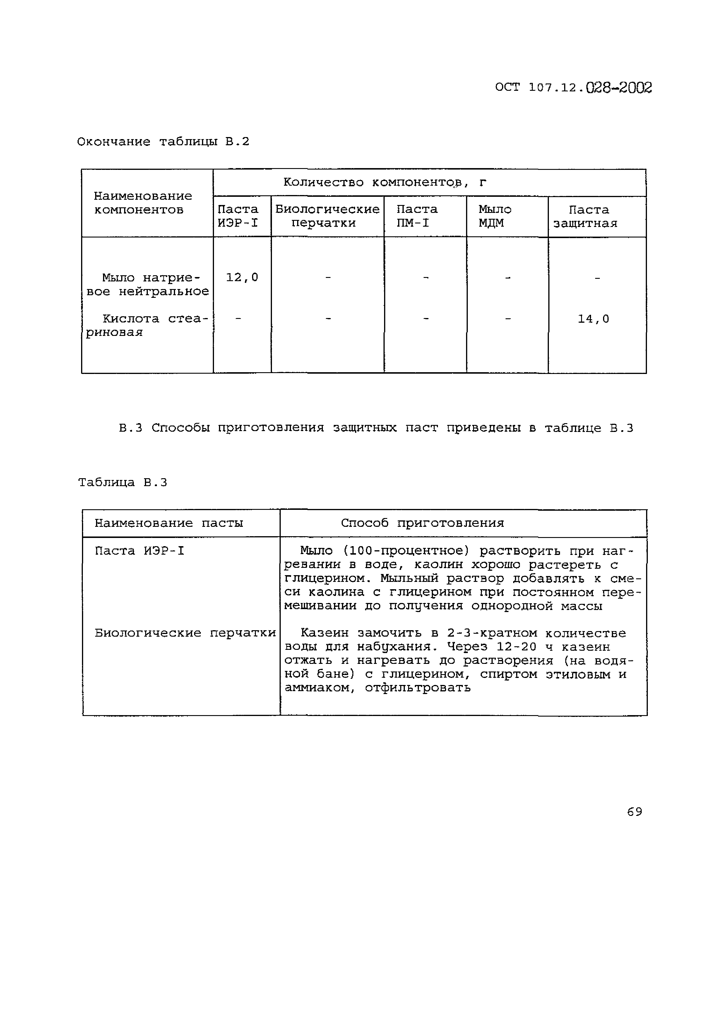 ОСТ 107.12.028-2002
