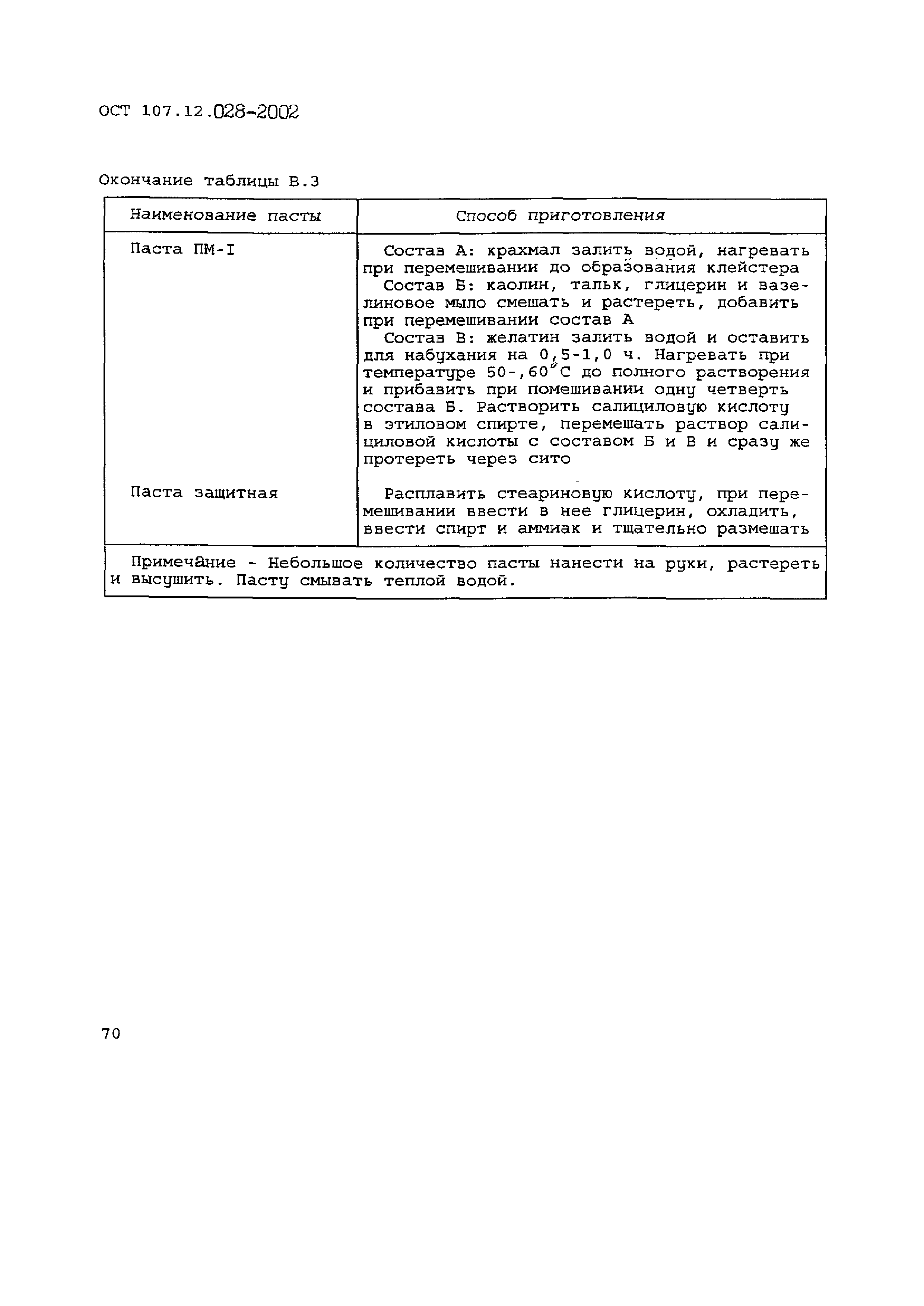 ОСТ 107.12.028-2002