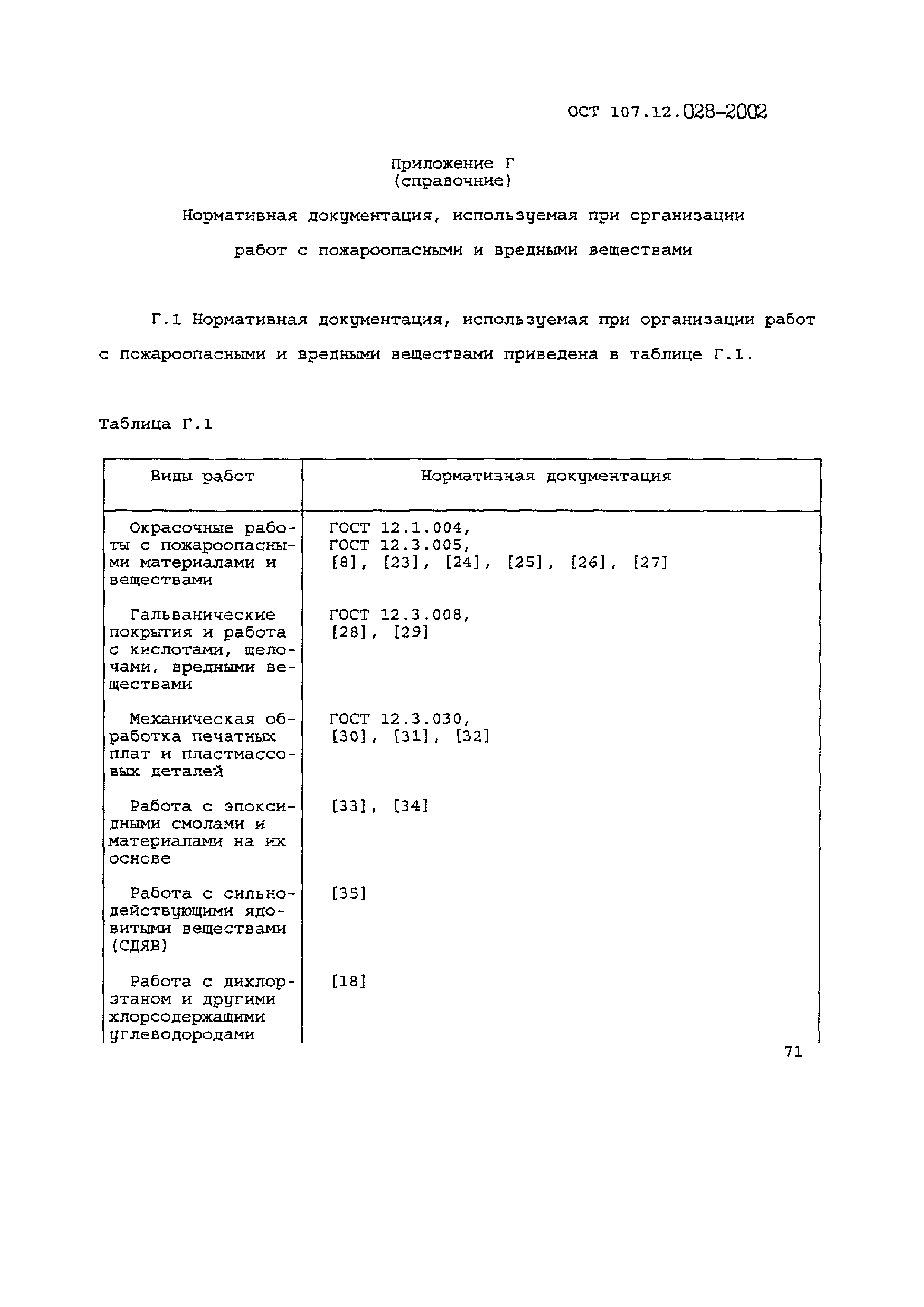ОСТ 107.12.028-2002