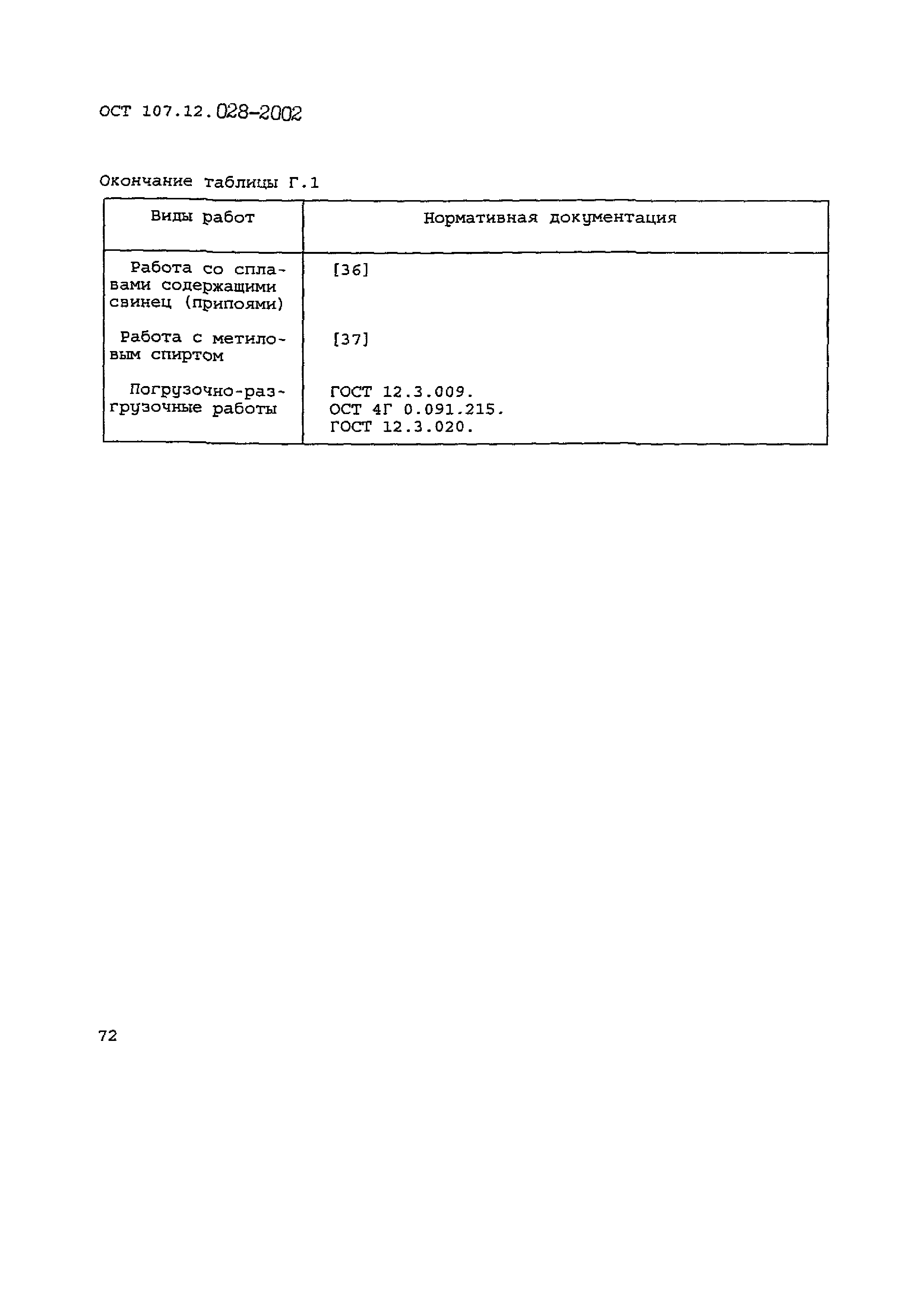 ОСТ 107.12.028-2002