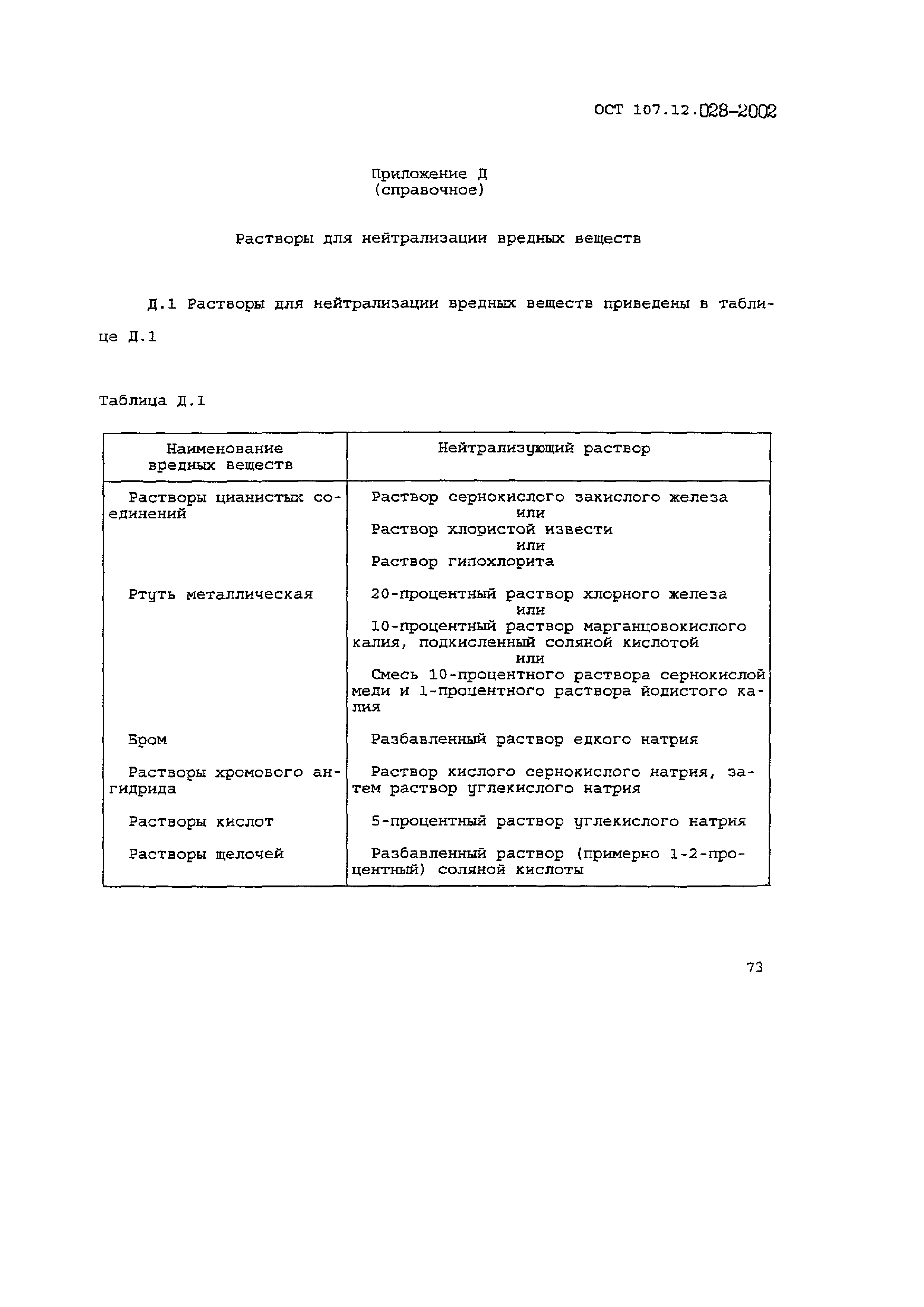 ОСТ 107.12.028-2002