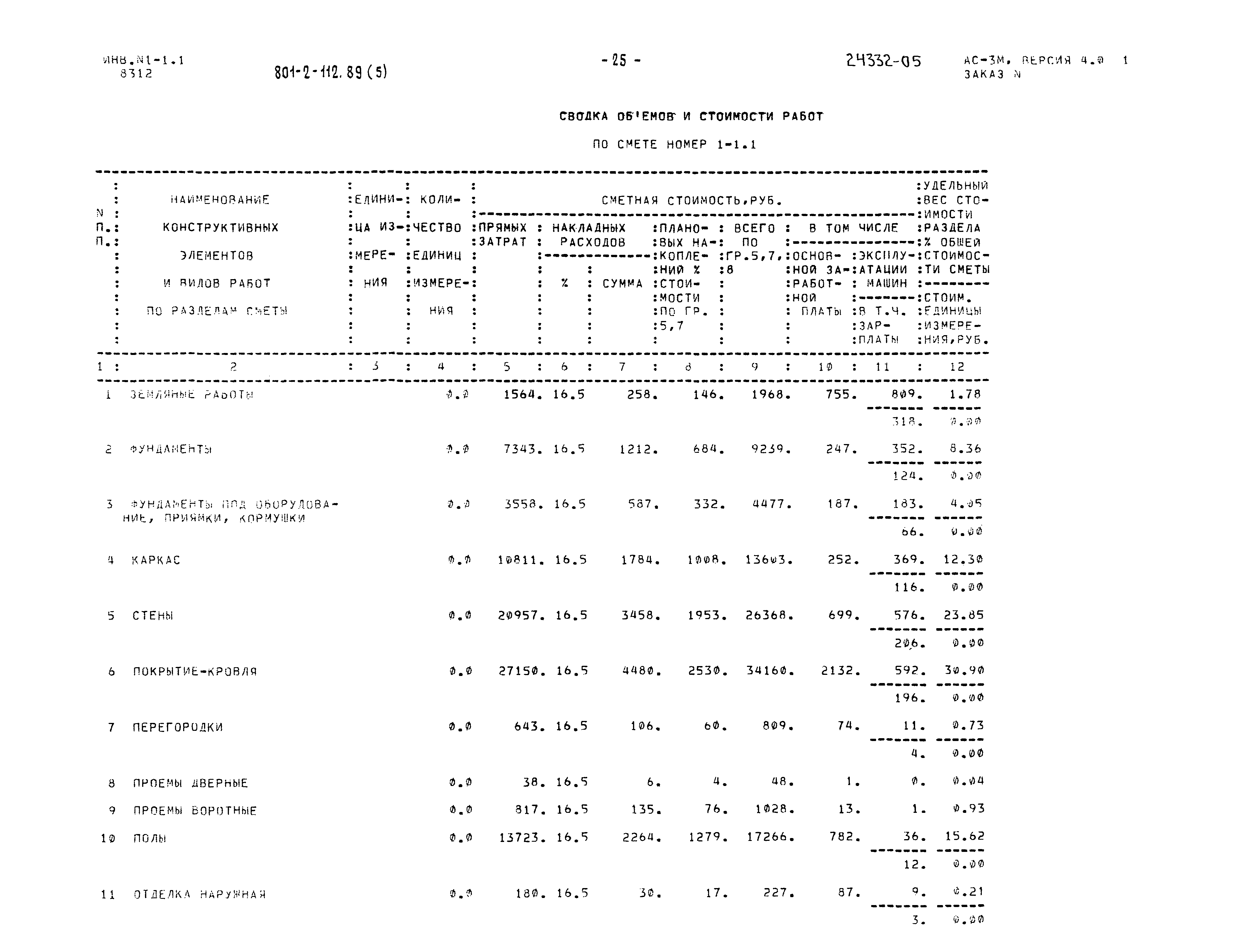 Типовой проект 801-2-112.89