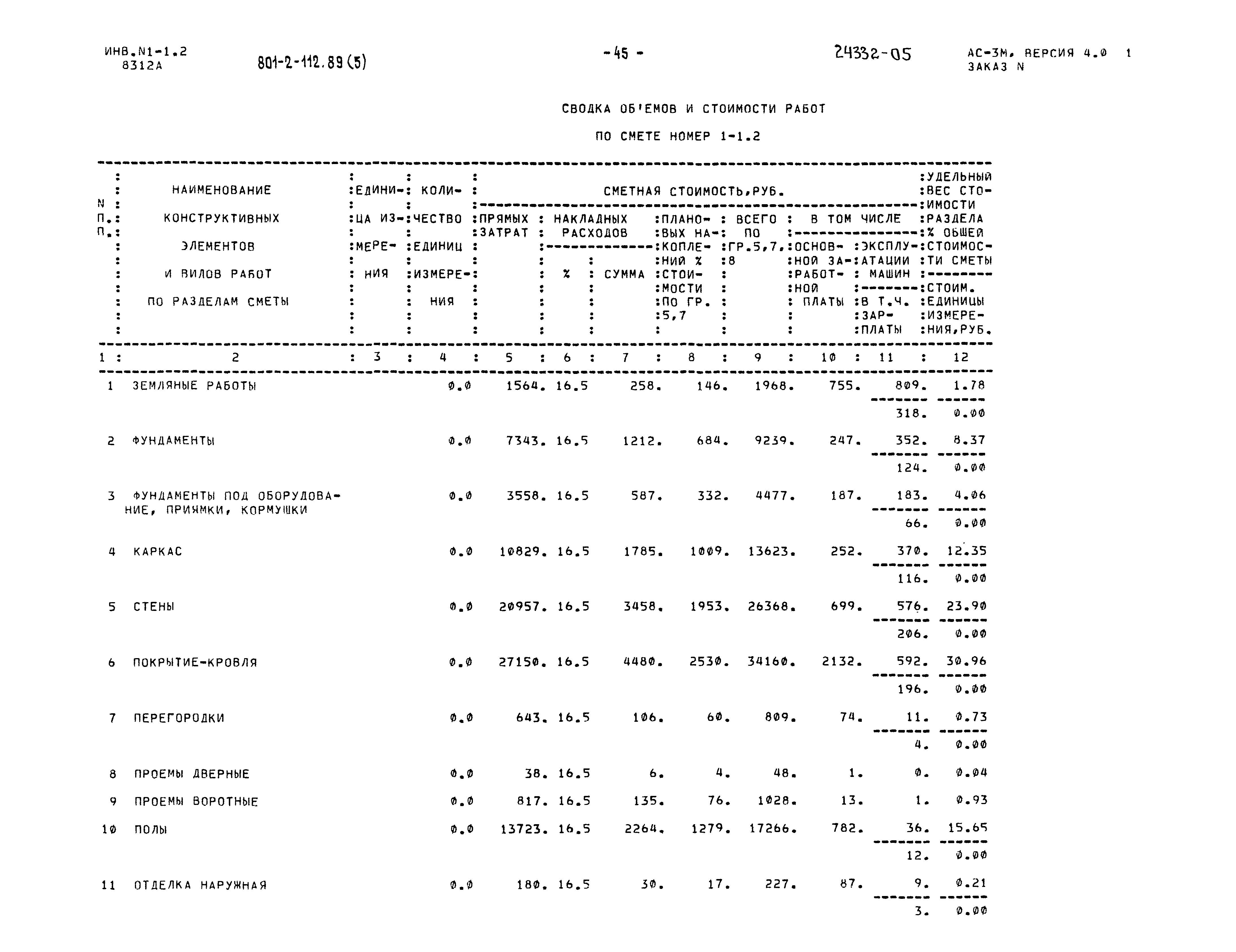 Типовой проект 801-2-112.89