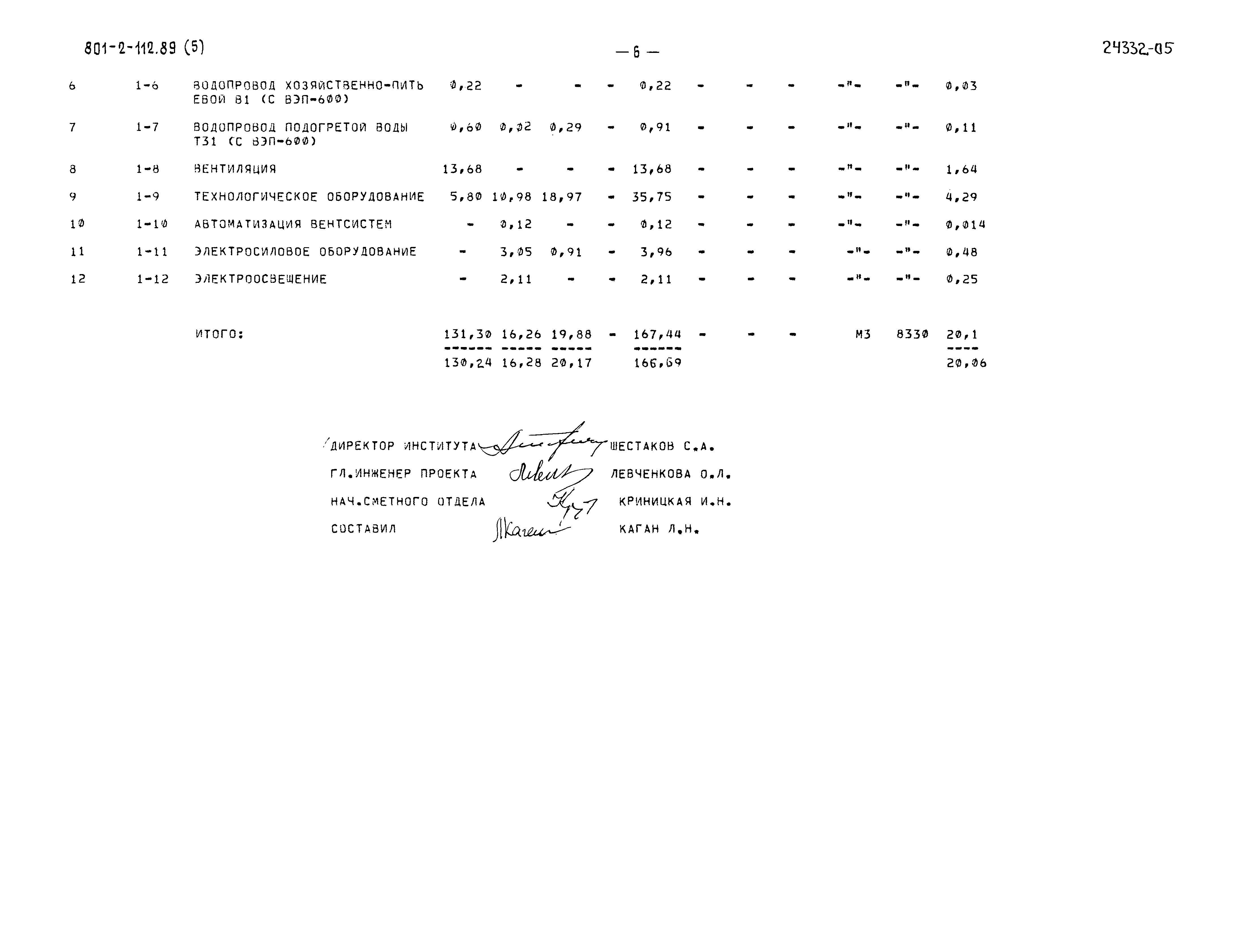 Типовой проект 801-2-112.89