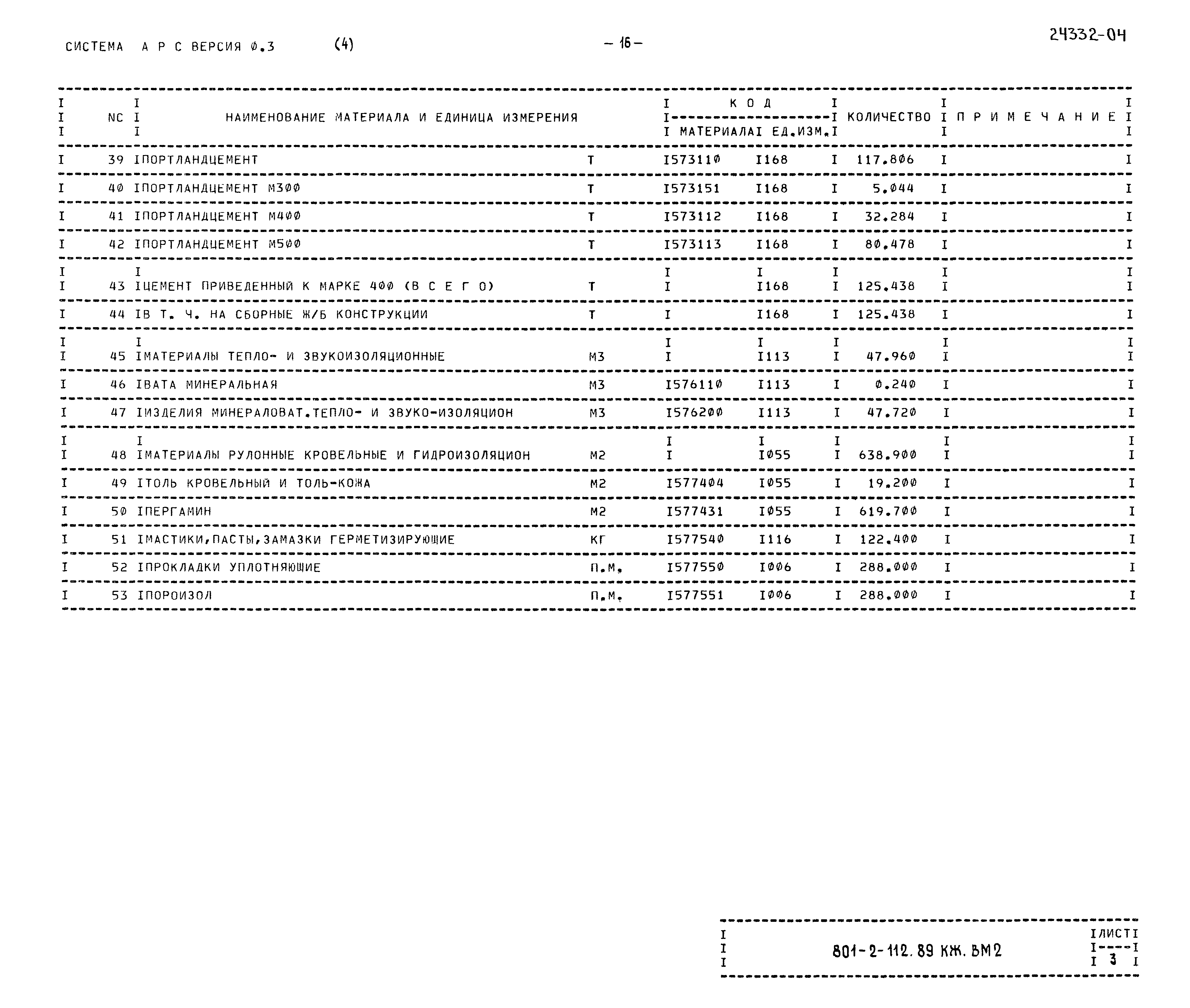 Типовой проект 801-2-112.89