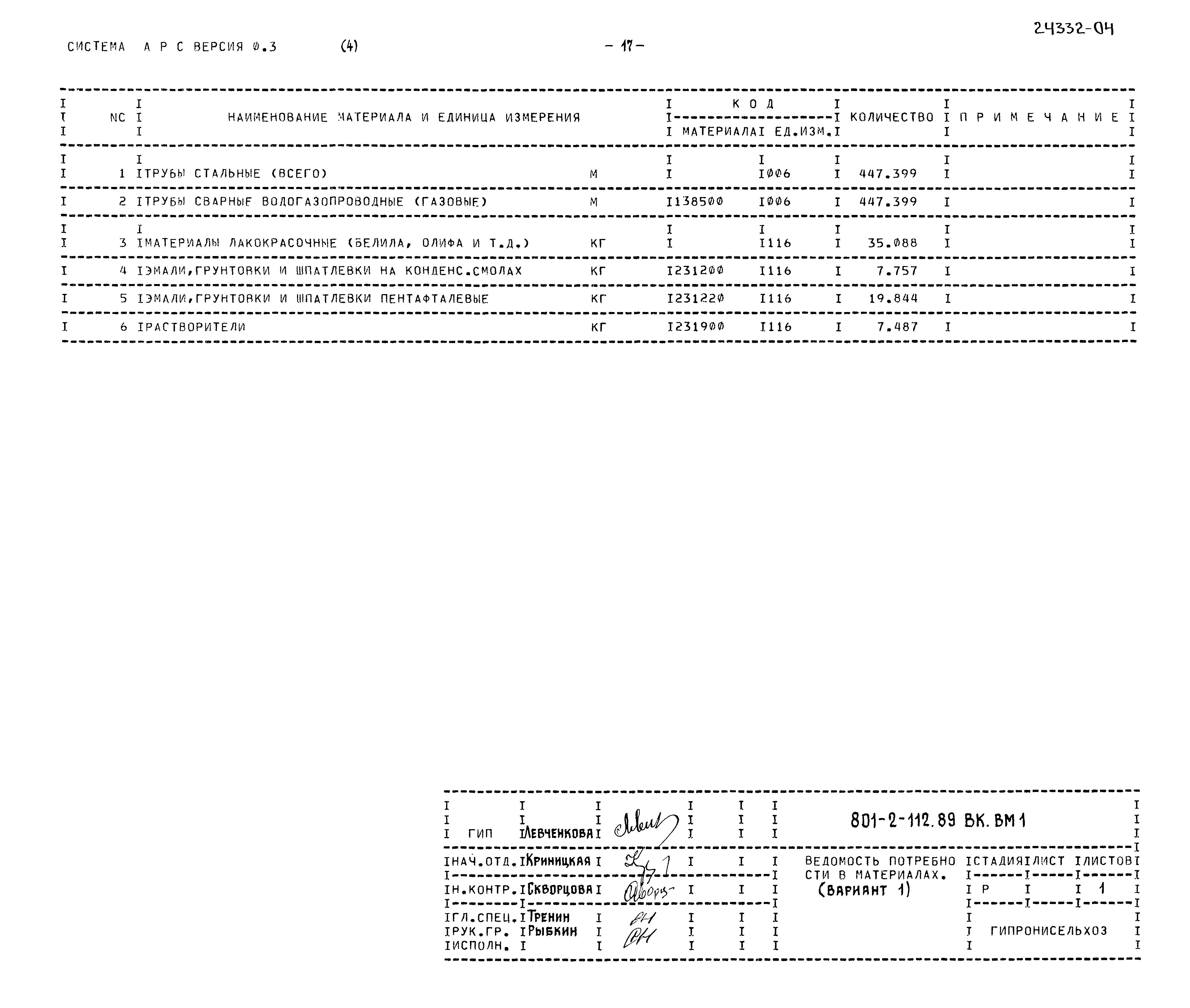 Типовой проект 801-2-112.89