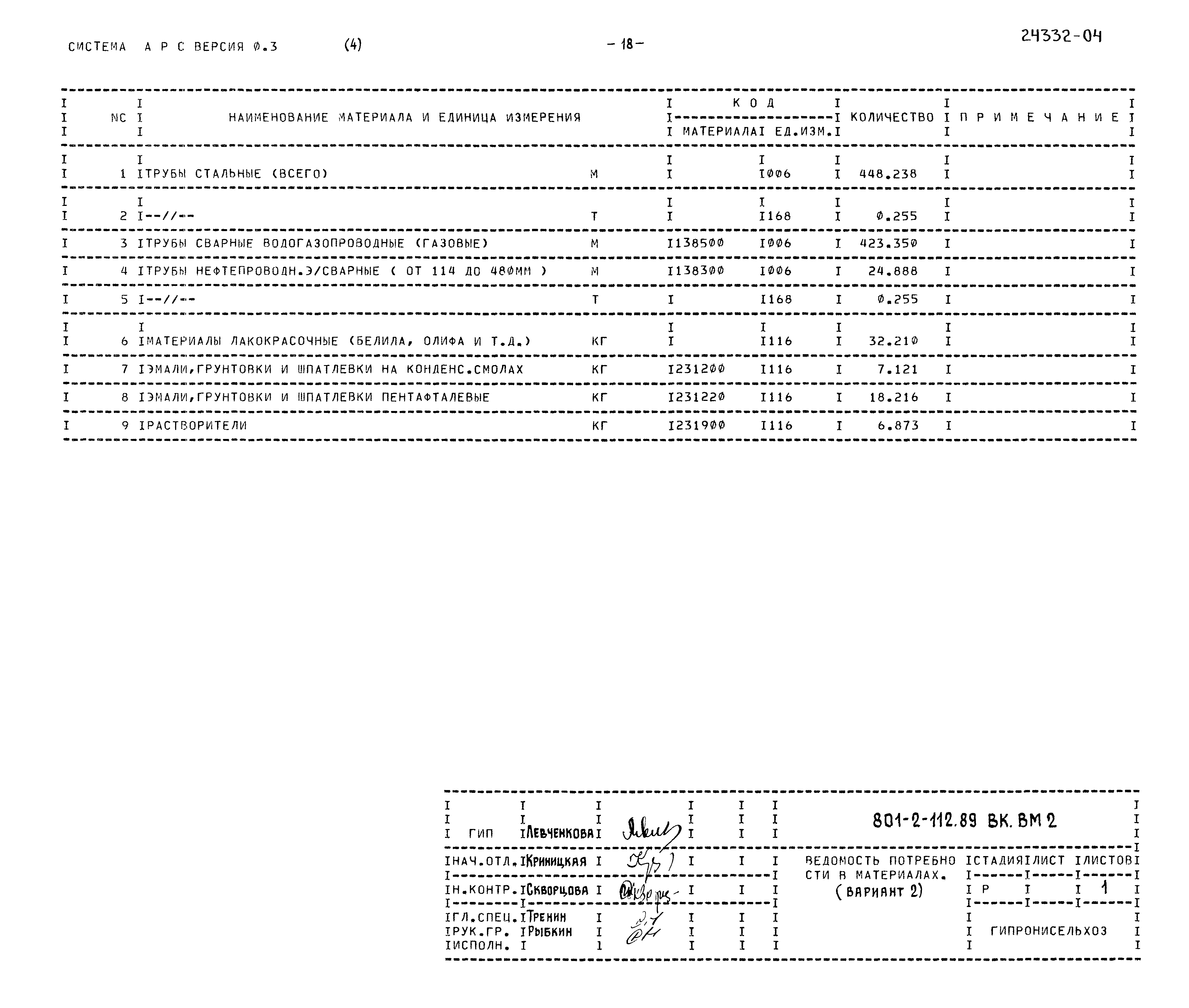 Типовой проект 801-2-112.89
