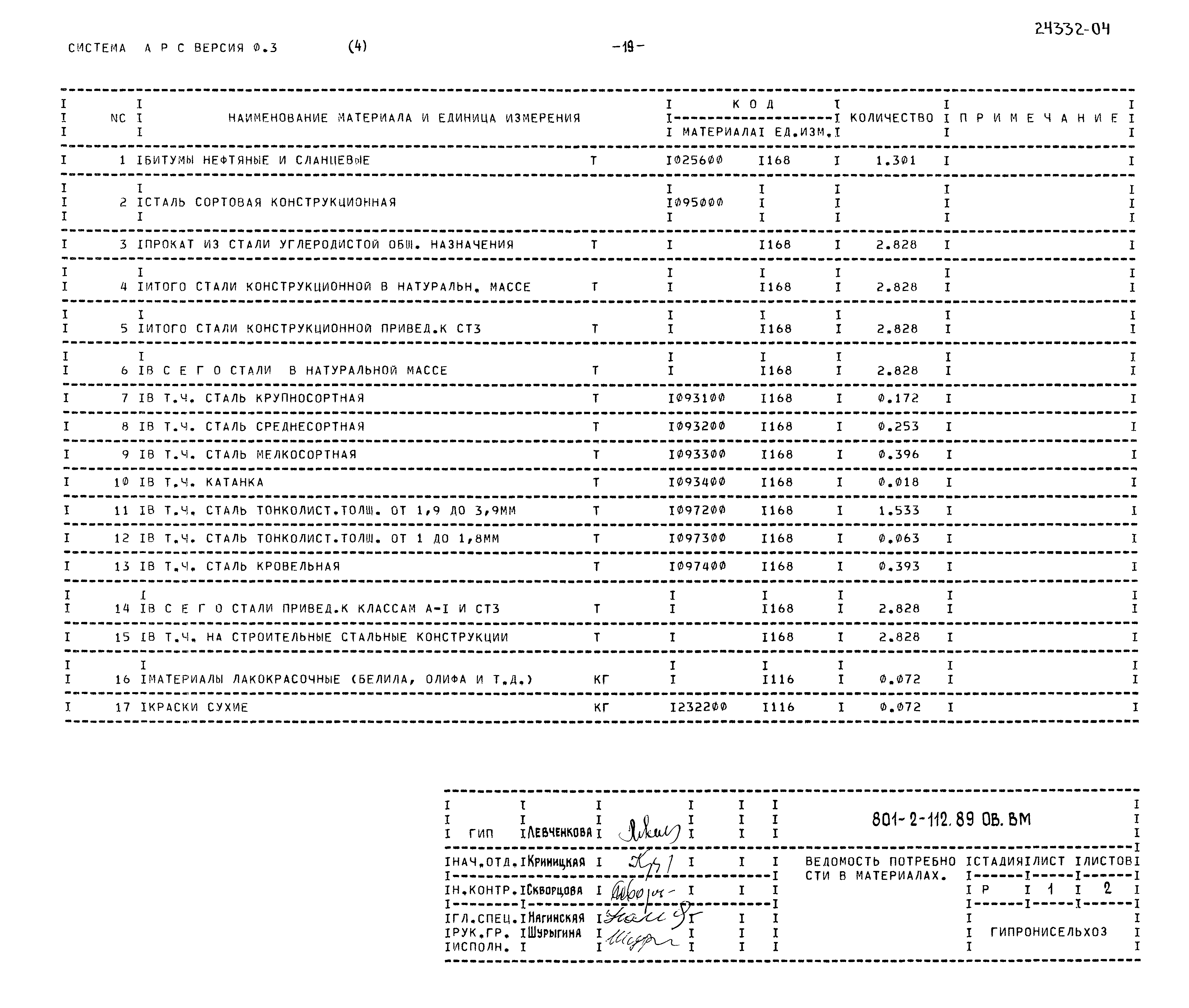 Типовой проект 801-2-112.89