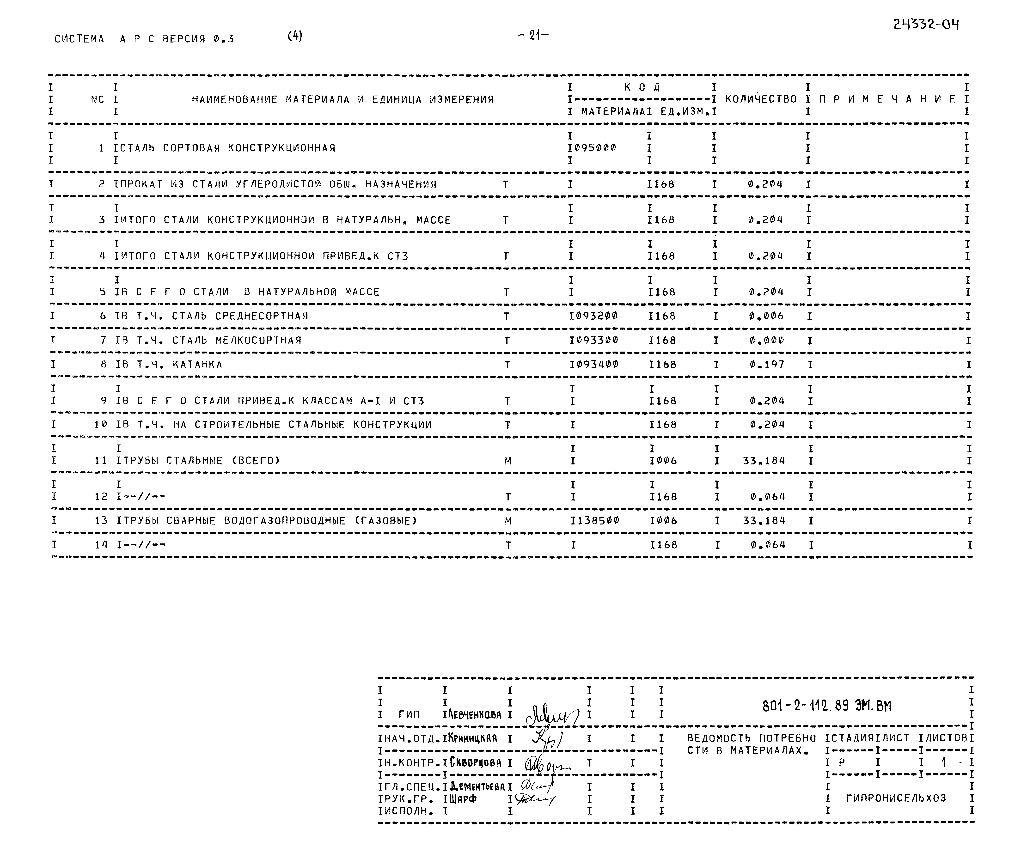 Типовой проект 801-2-112.89