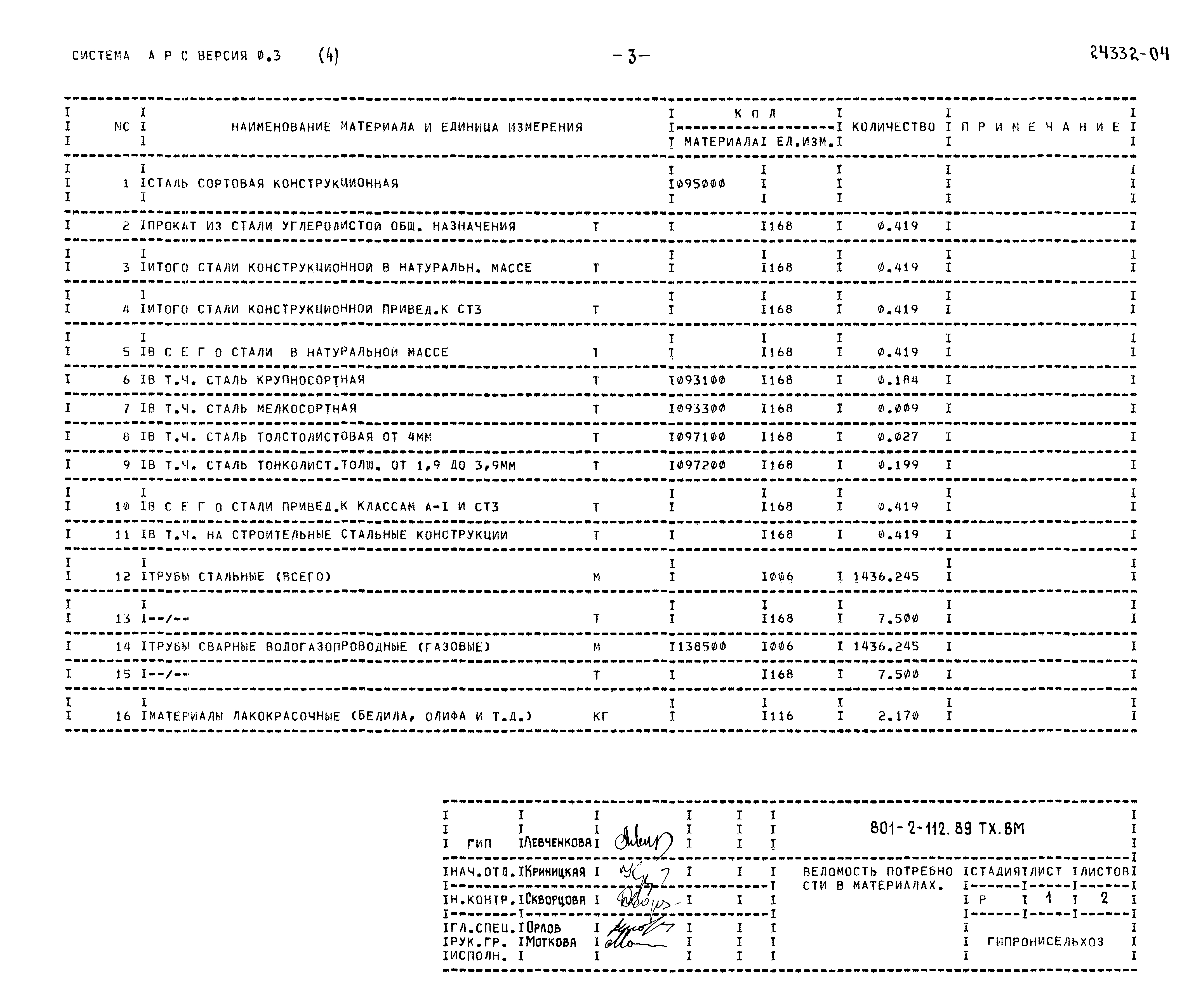 Типовой проект 801-2-112.89