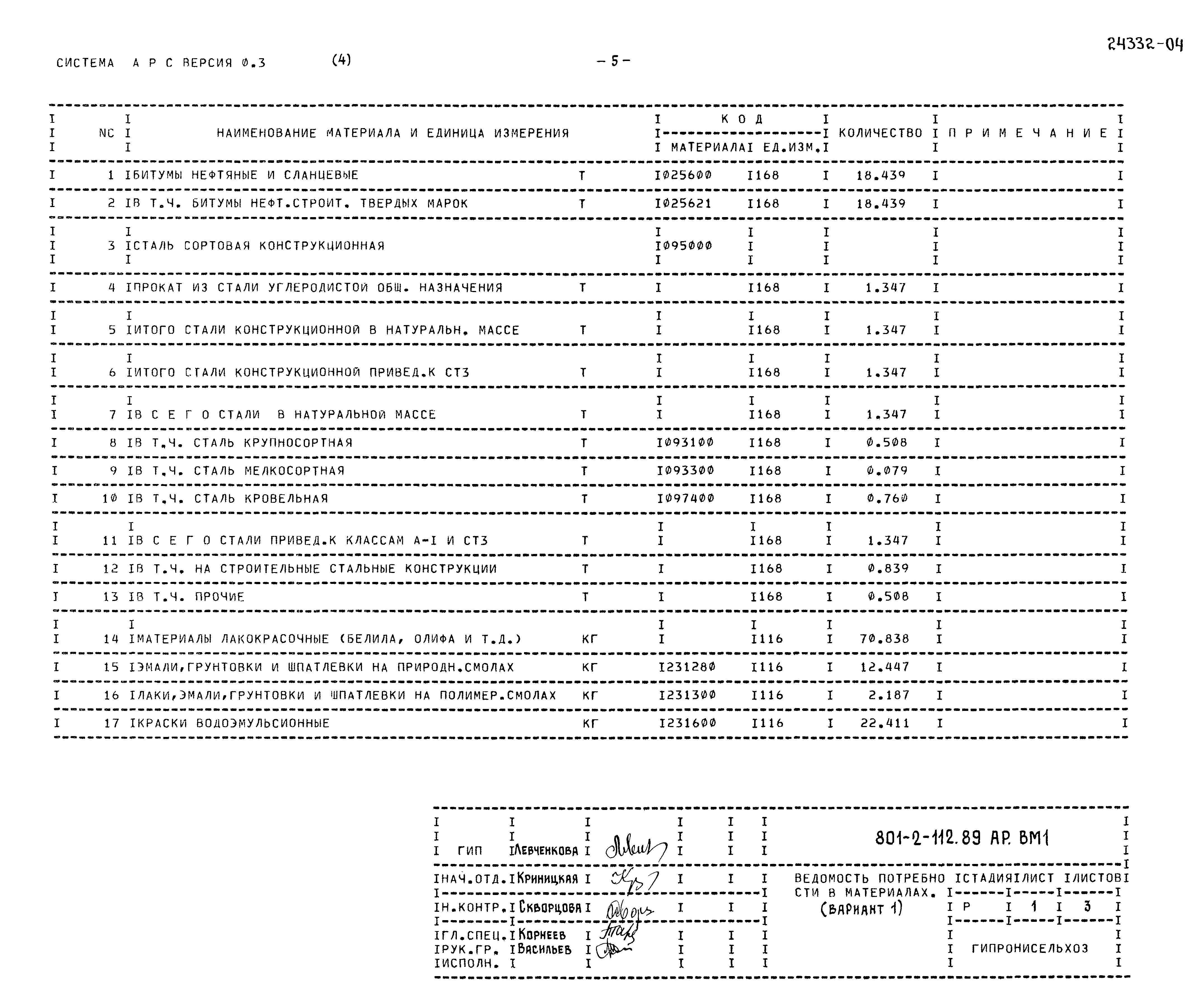 Типовой проект 801-2-112.89