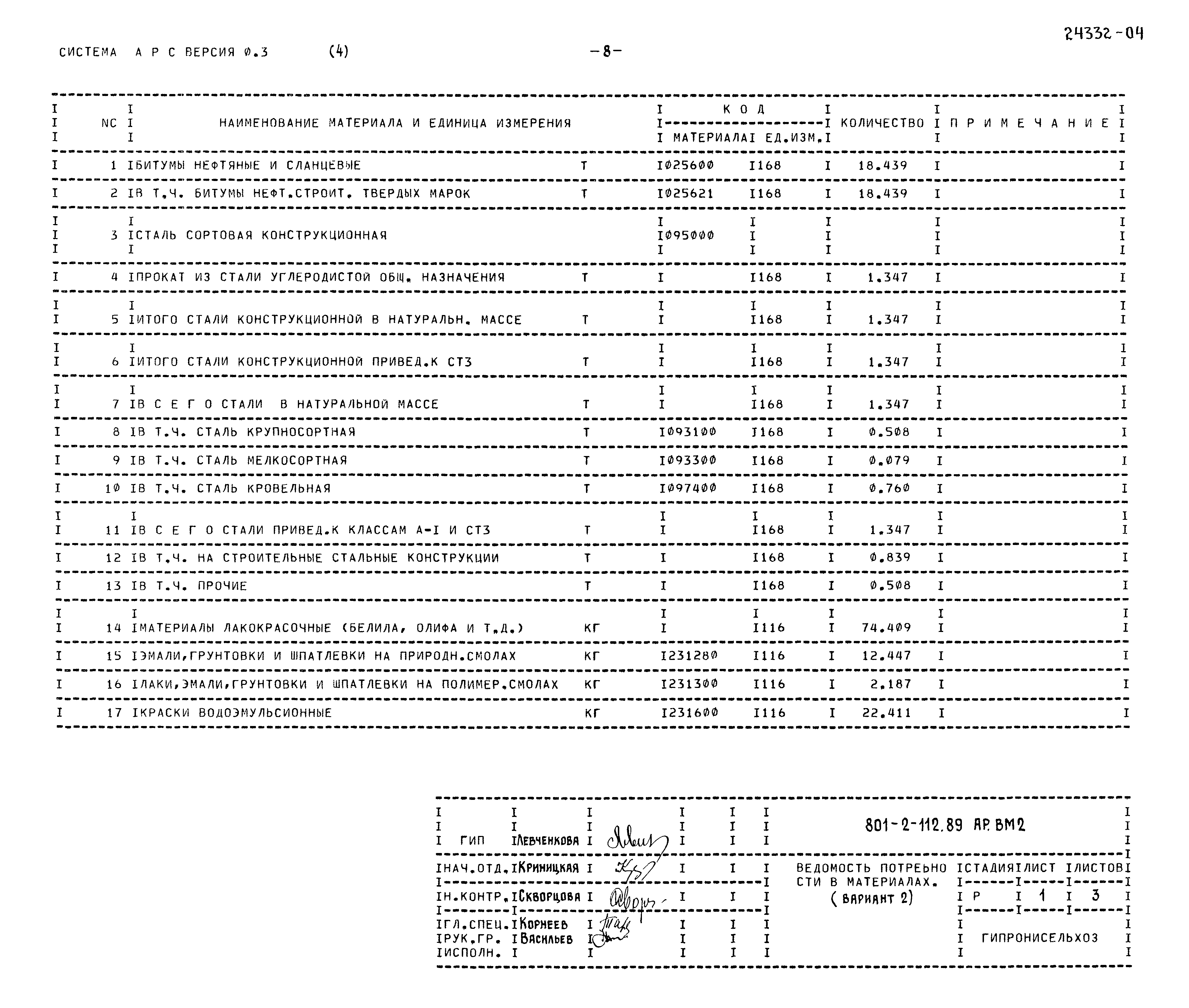 Типовой проект 801-2-112.89