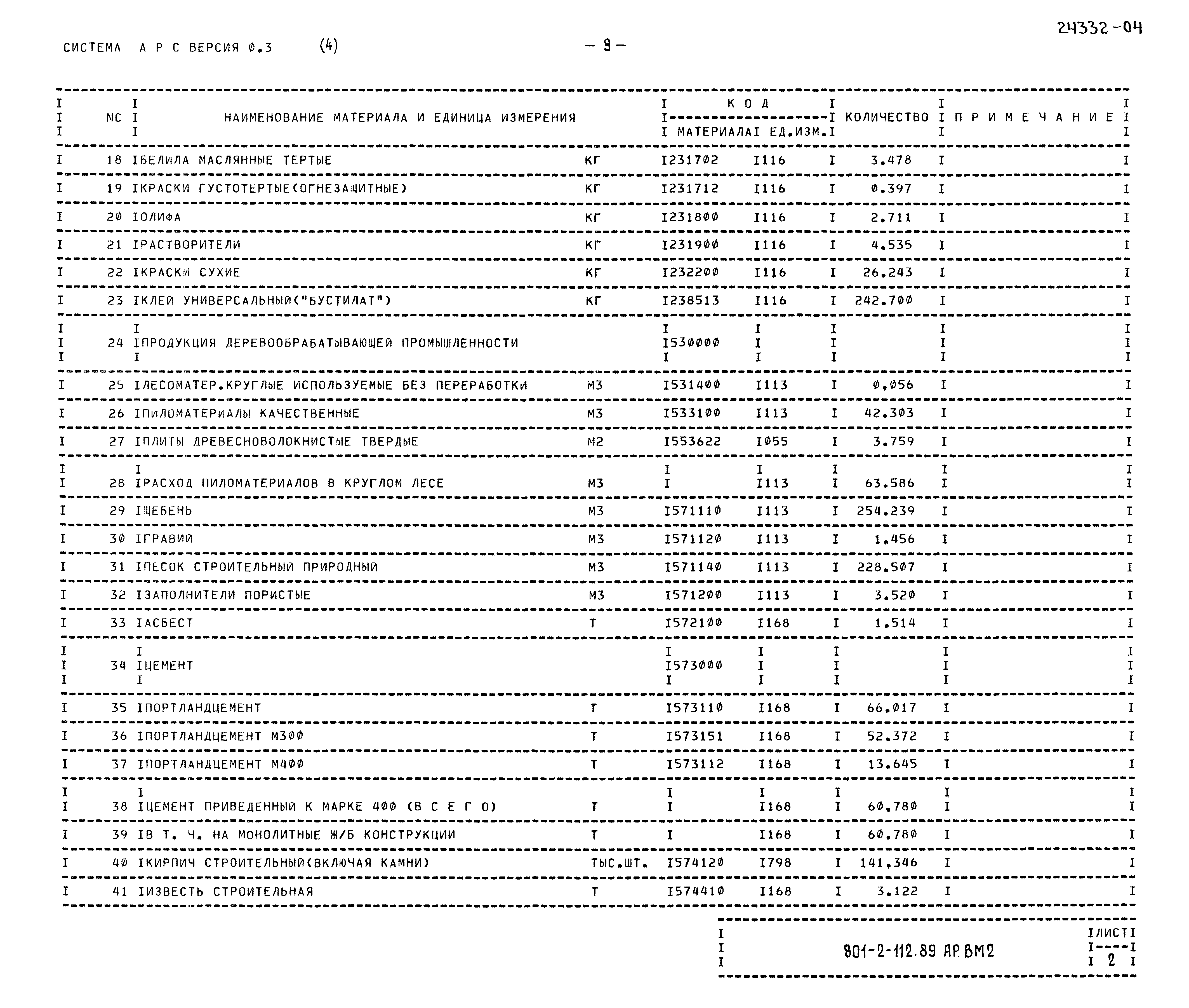 Типовой проект 801-2-112.89
