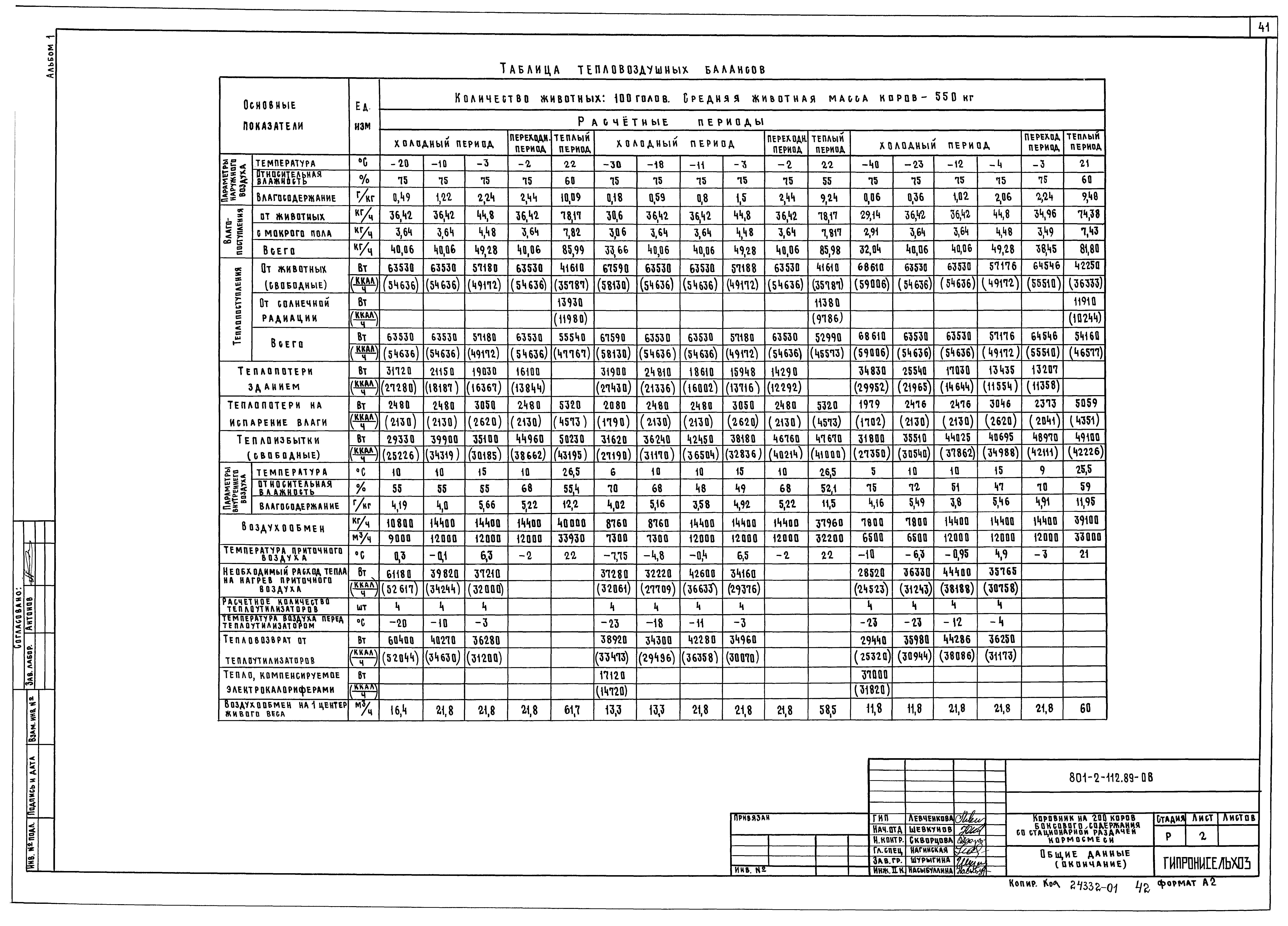 Типовой проект 801-2-112.89