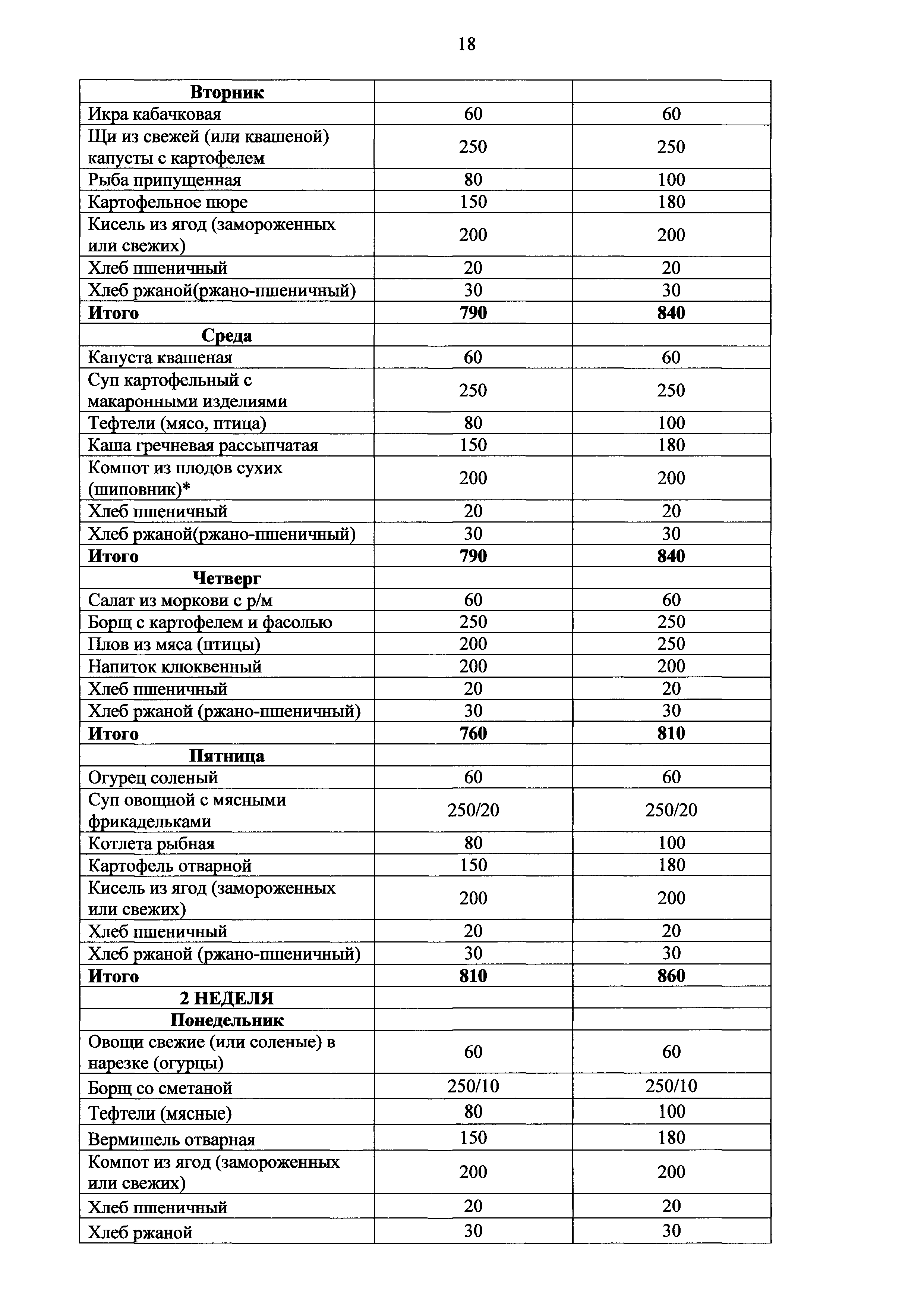 Мр 2.4 0179 20 рекомендации. Школьное меню на 10 дней с раскладкой.