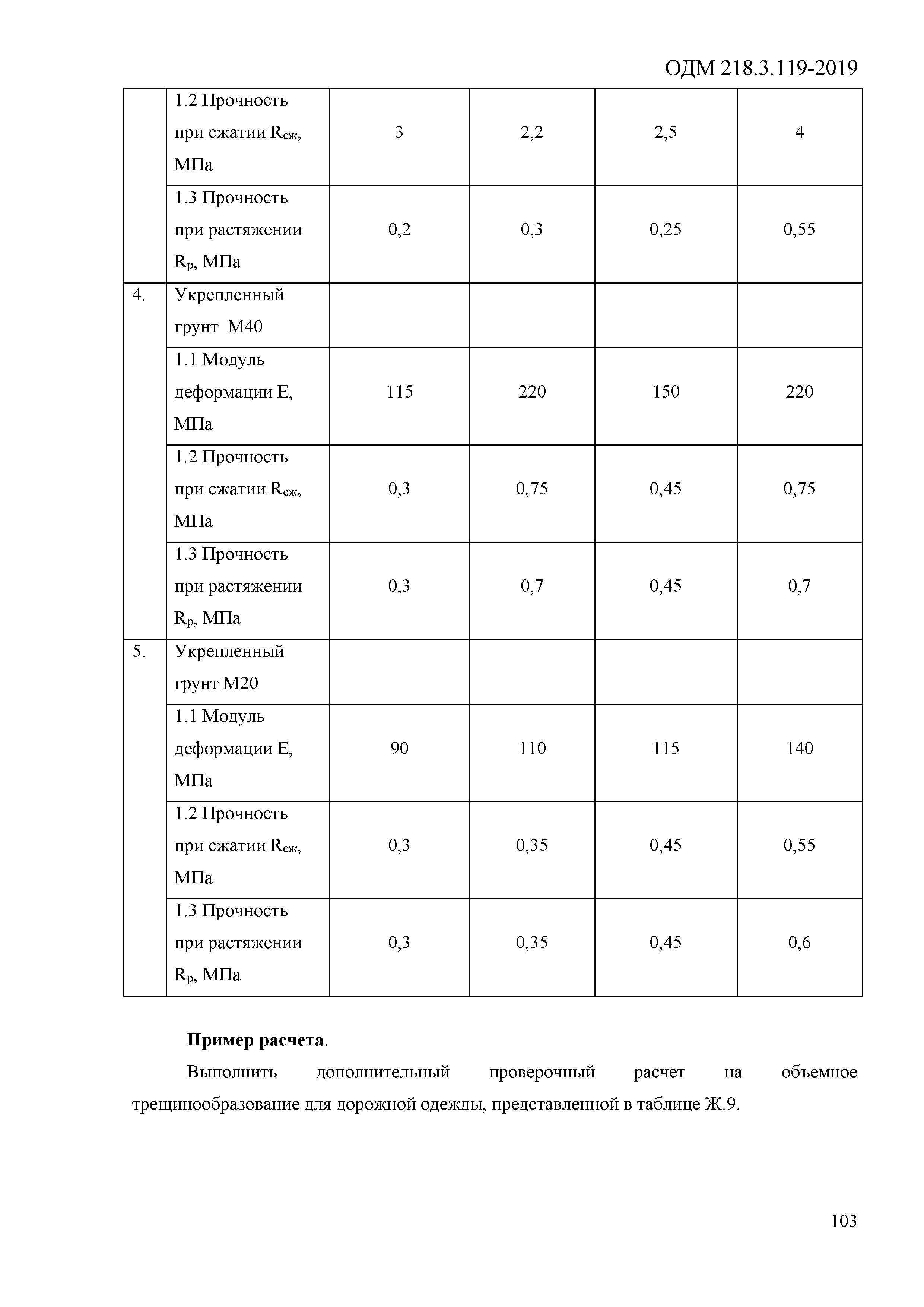 ОДМ 218.3.119-2019