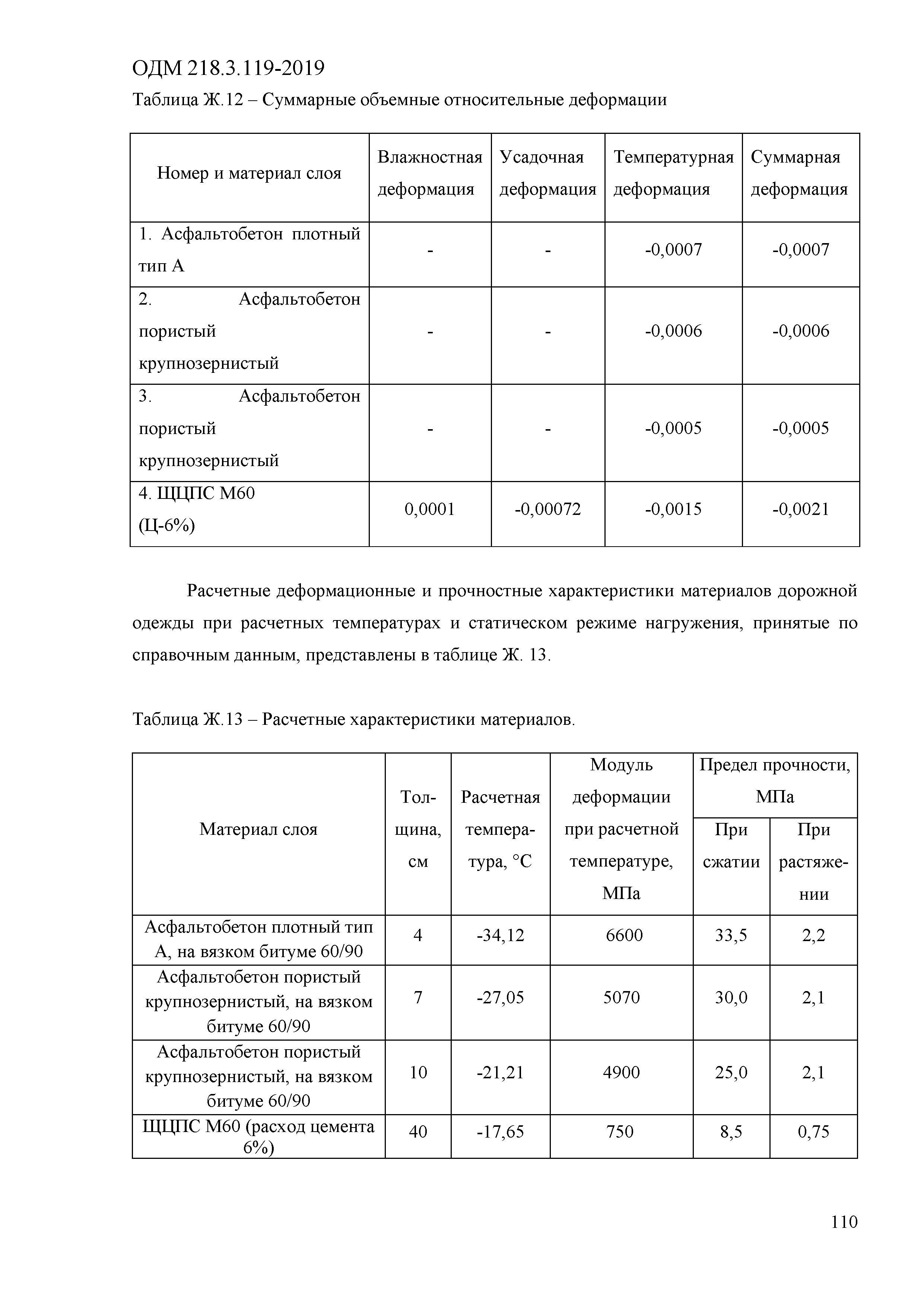 ОДМ 218.3.119-2019