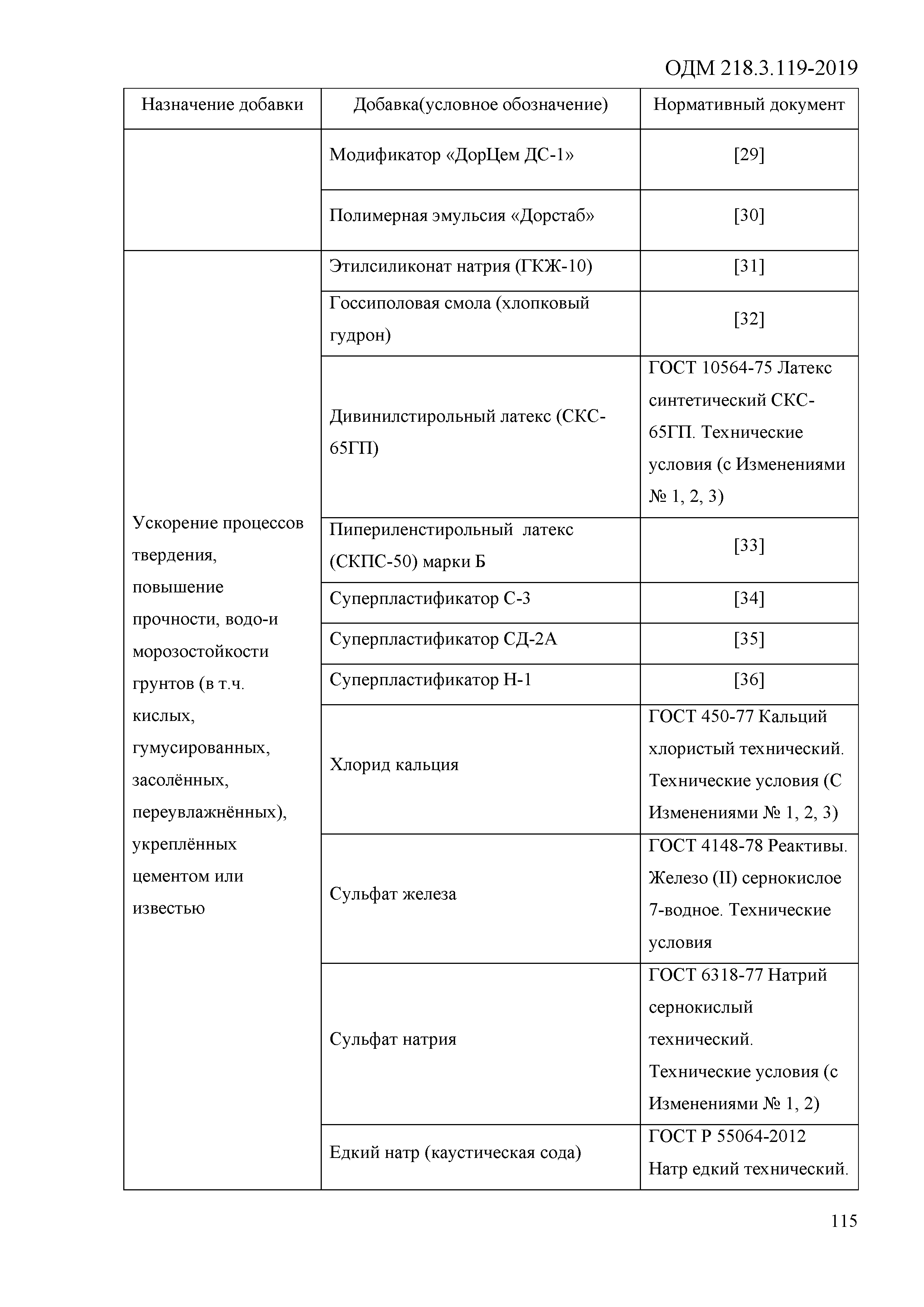 ОДМ 218.3.119-2019