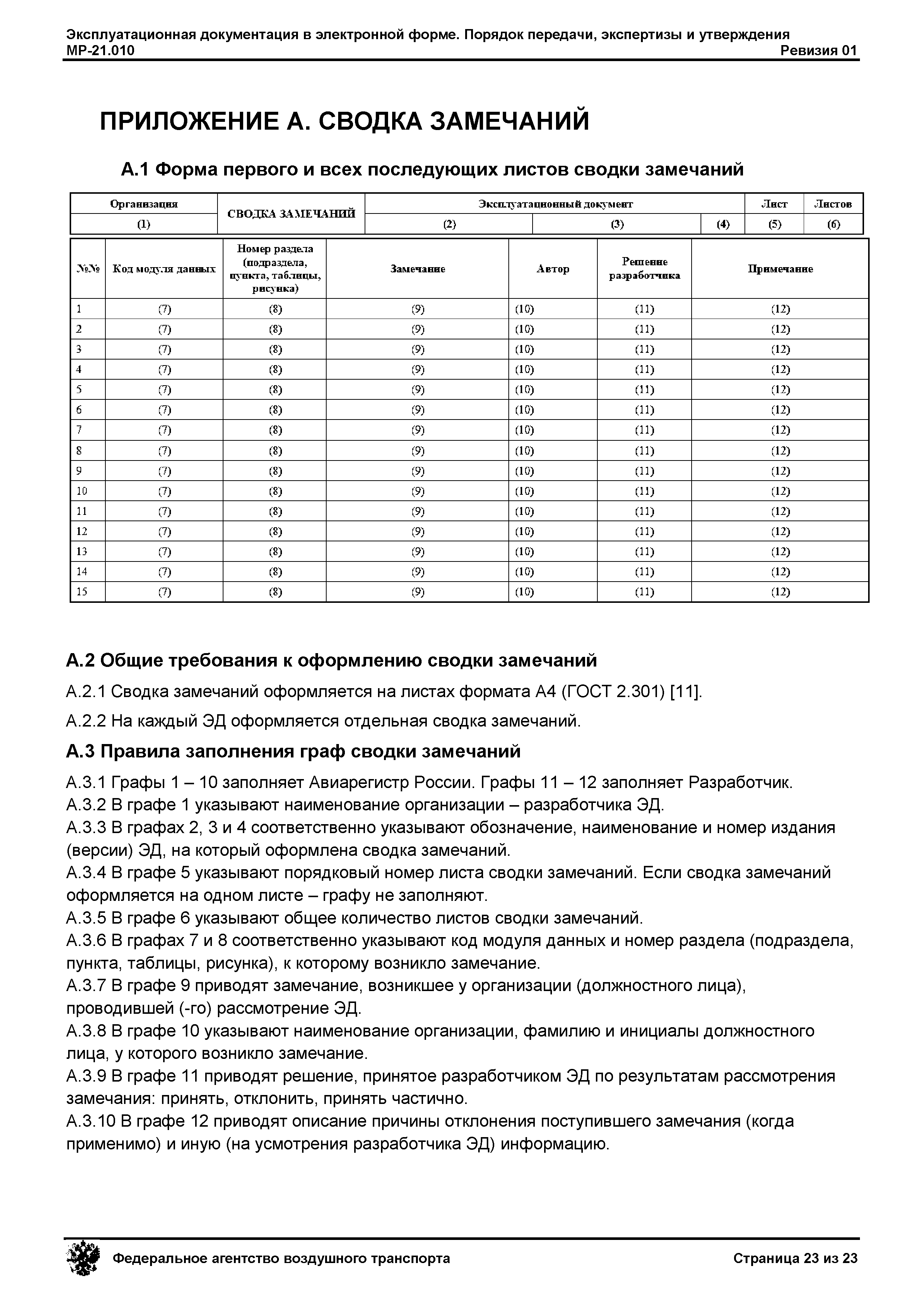 МР 21.010