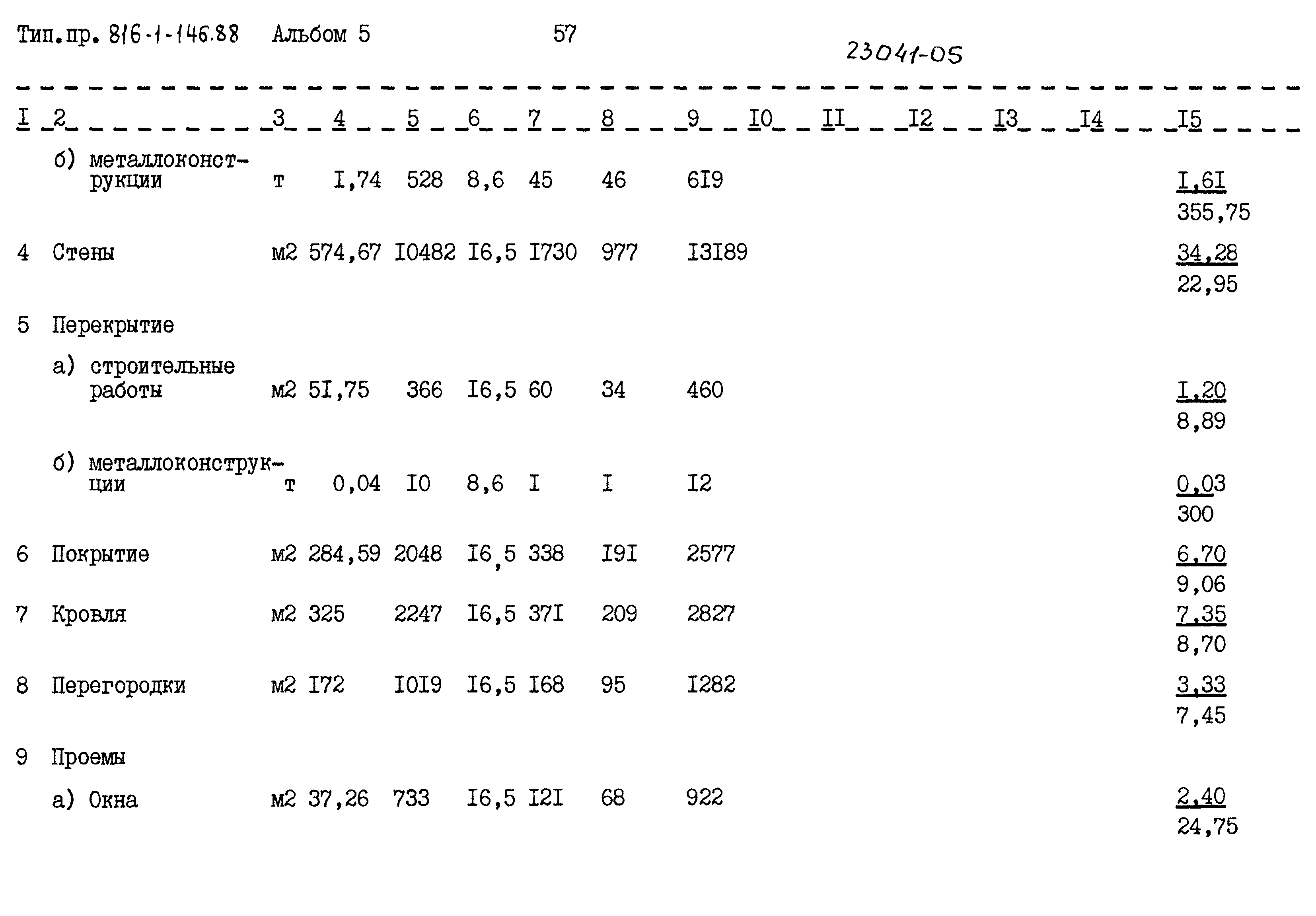 Типовой проект 816-1-146.88