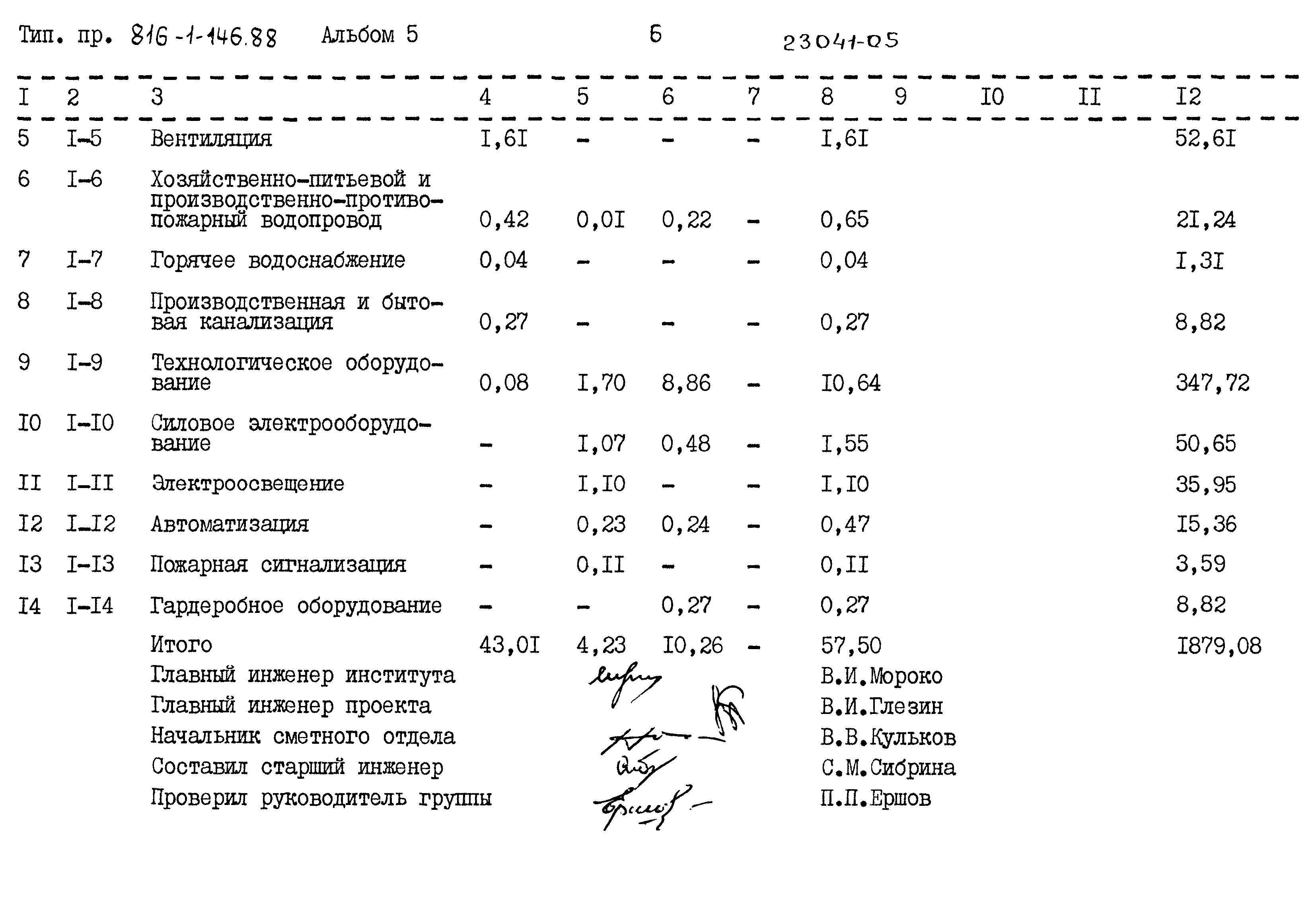 Типовой проект 816-1-146.88