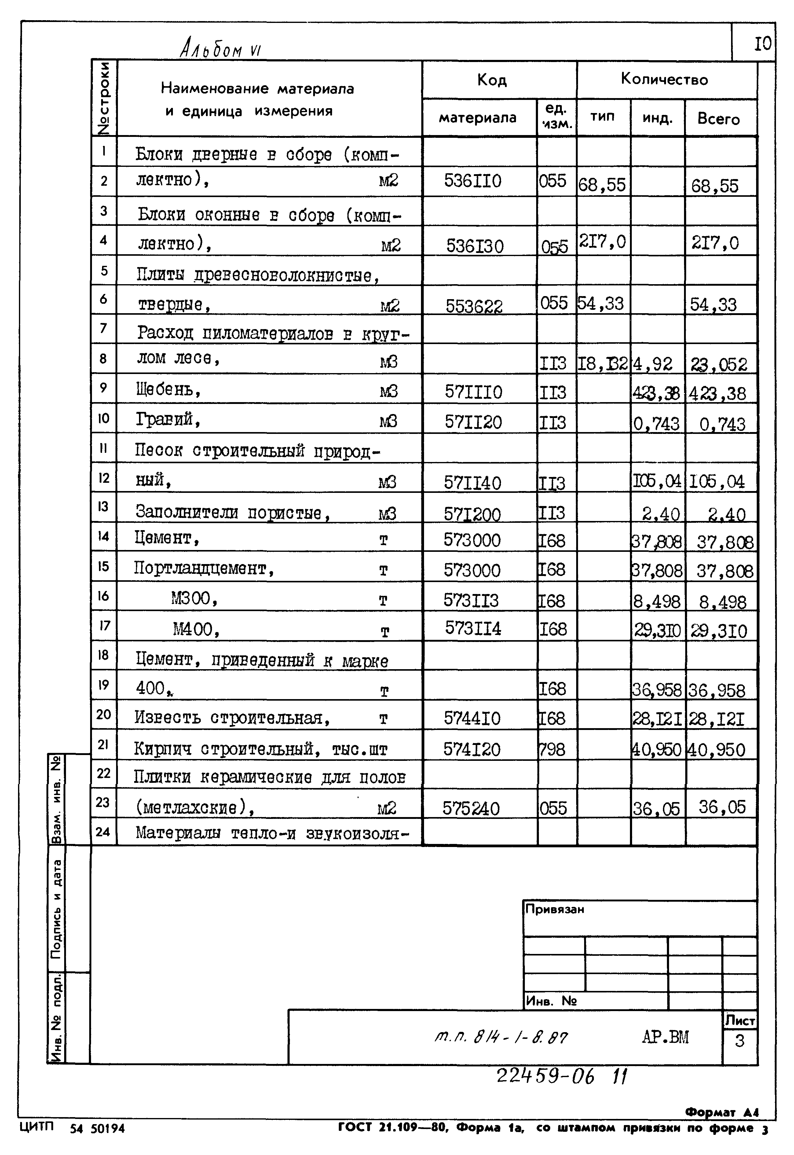 Типовой проект 814-1-8.87