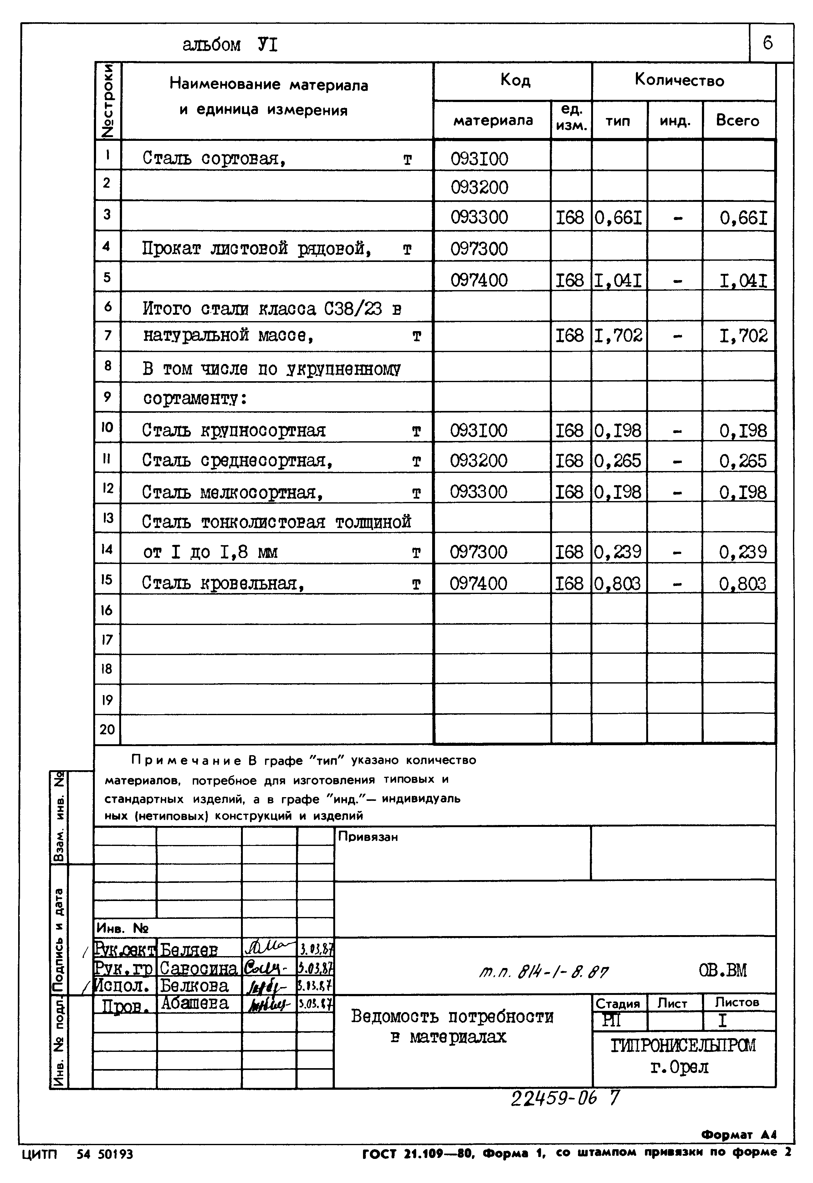 Типовой проект 814-1-8.87