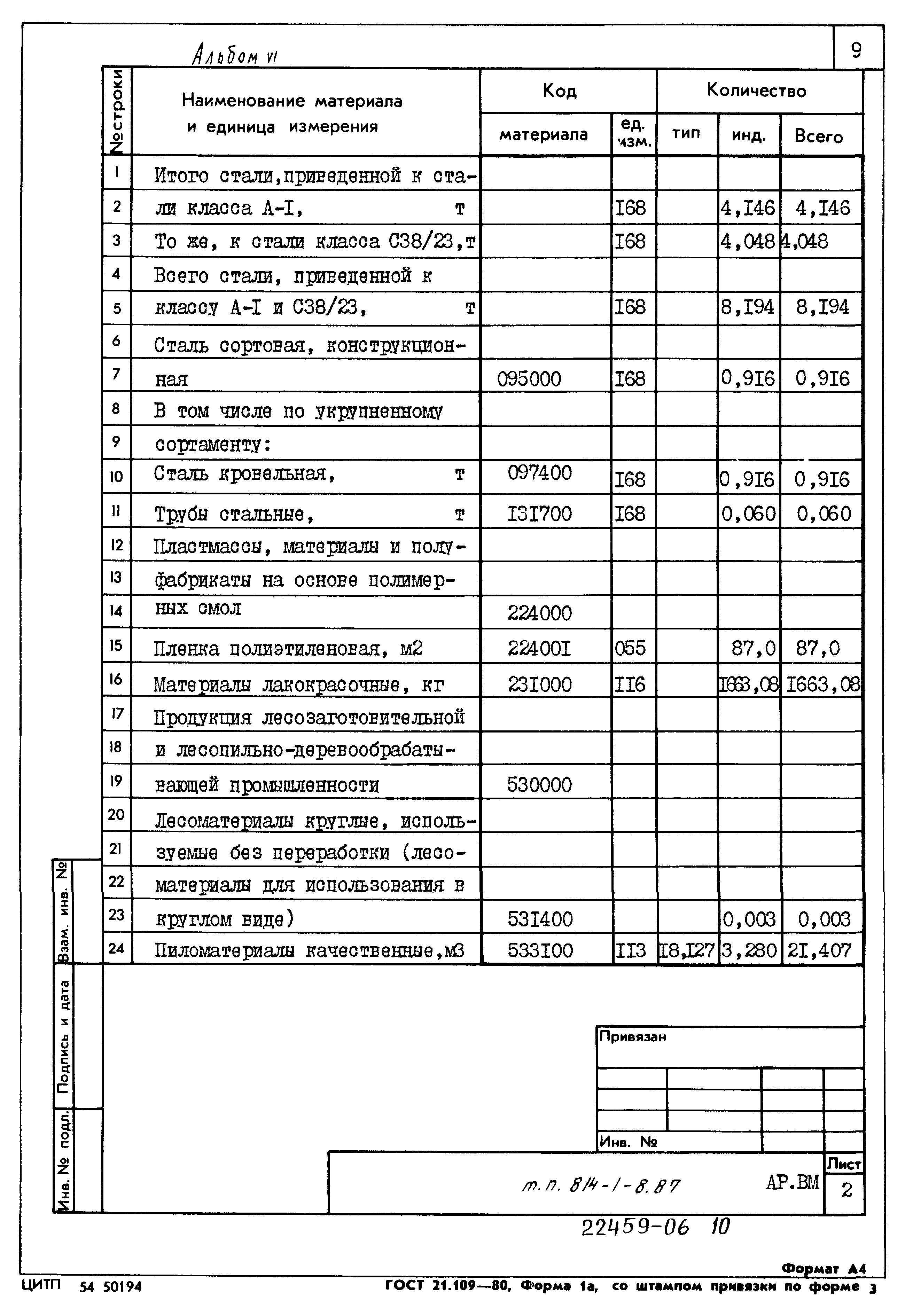 Типовой проект 814-1-8.87