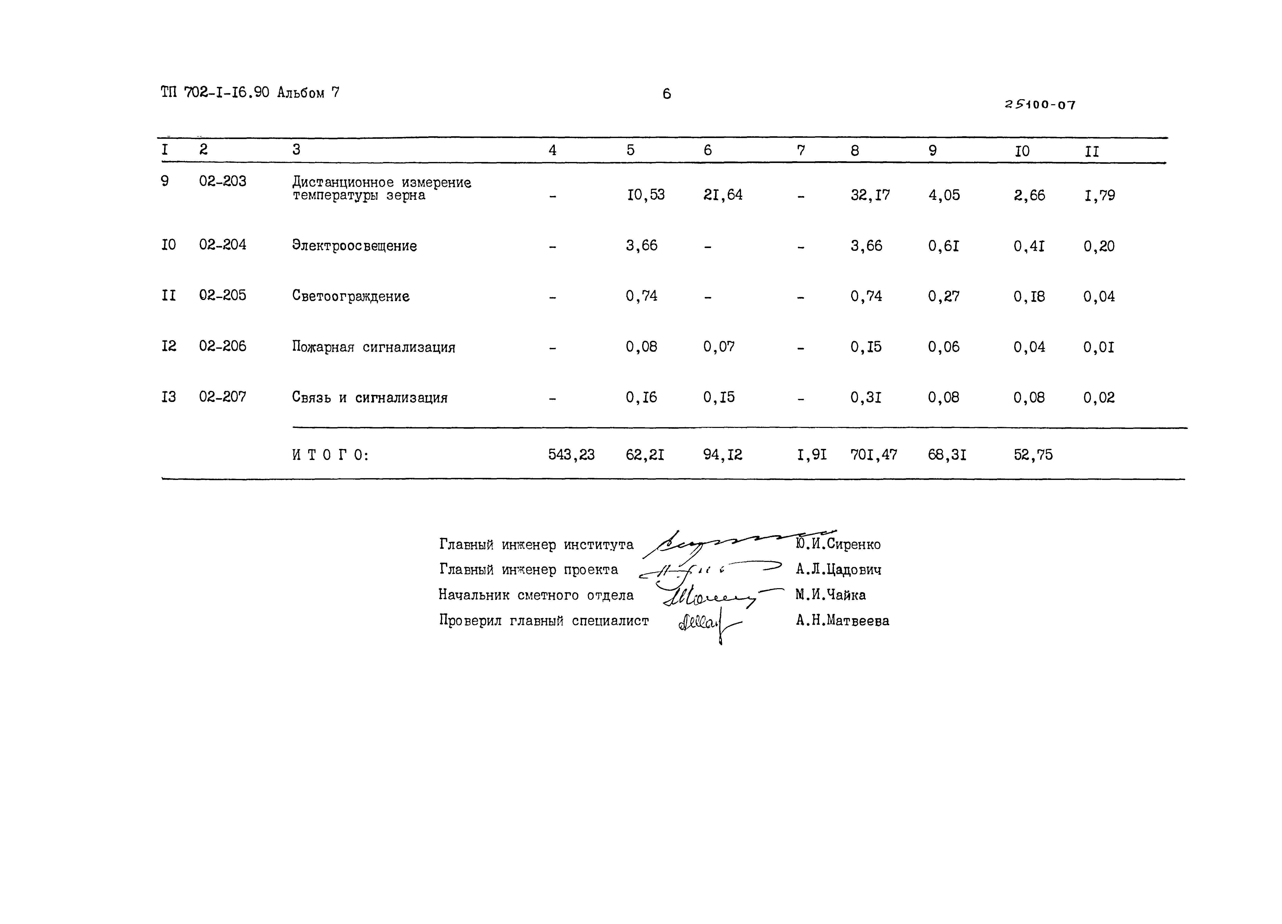 Типовой проект 702-1-16.90