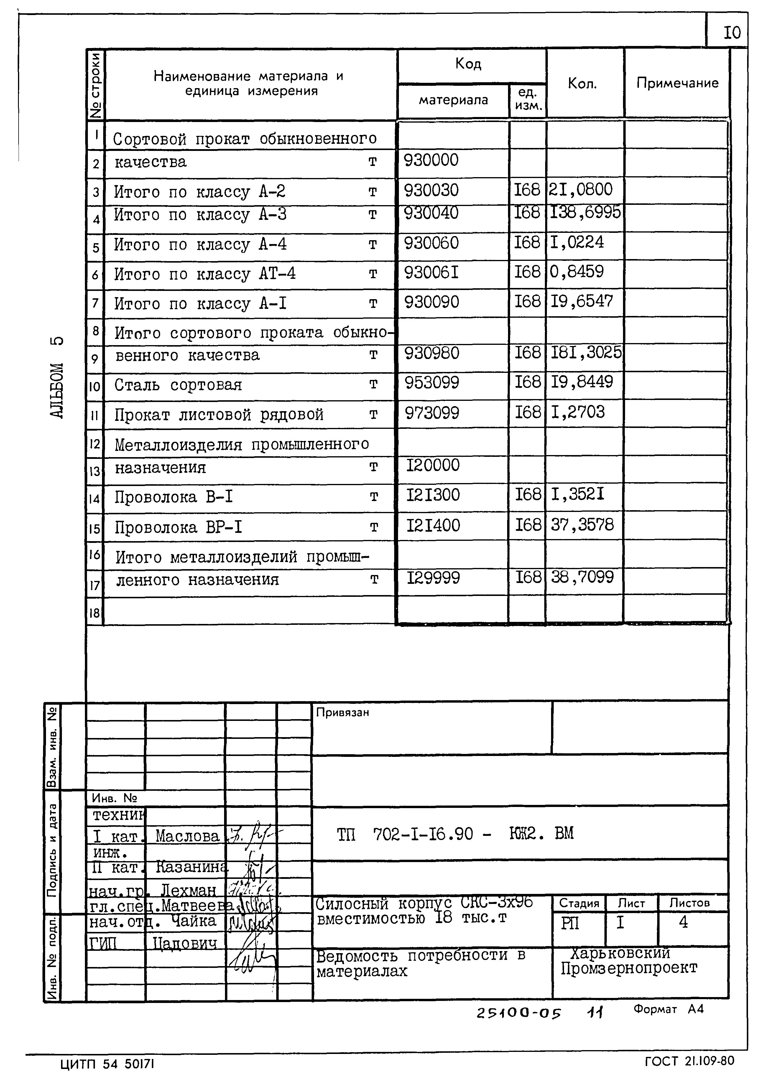 Типовой проект 702-1-16.90